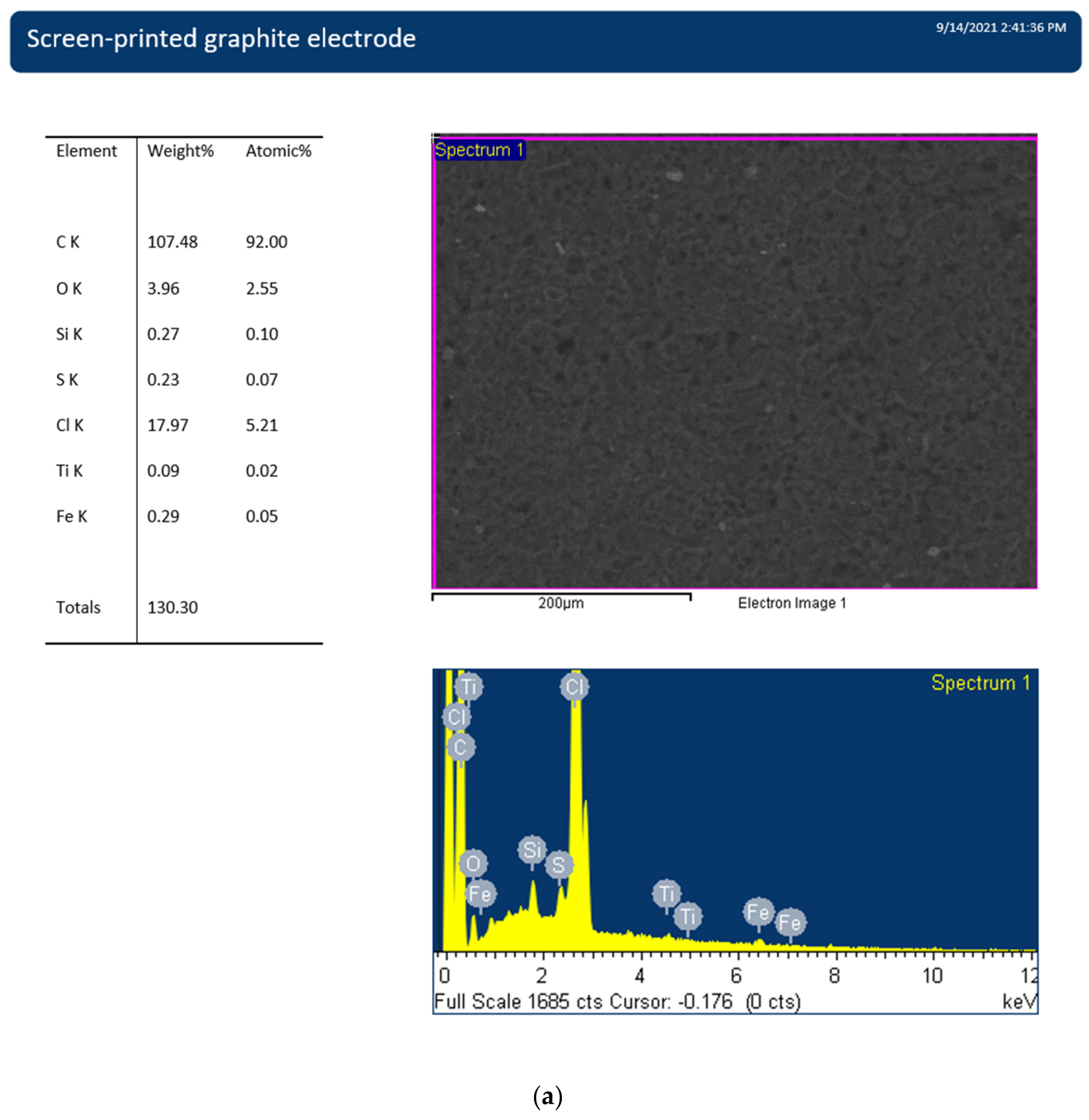 Chemosensors 10 00145 g003a Chemosensors 10 00145 g003a
