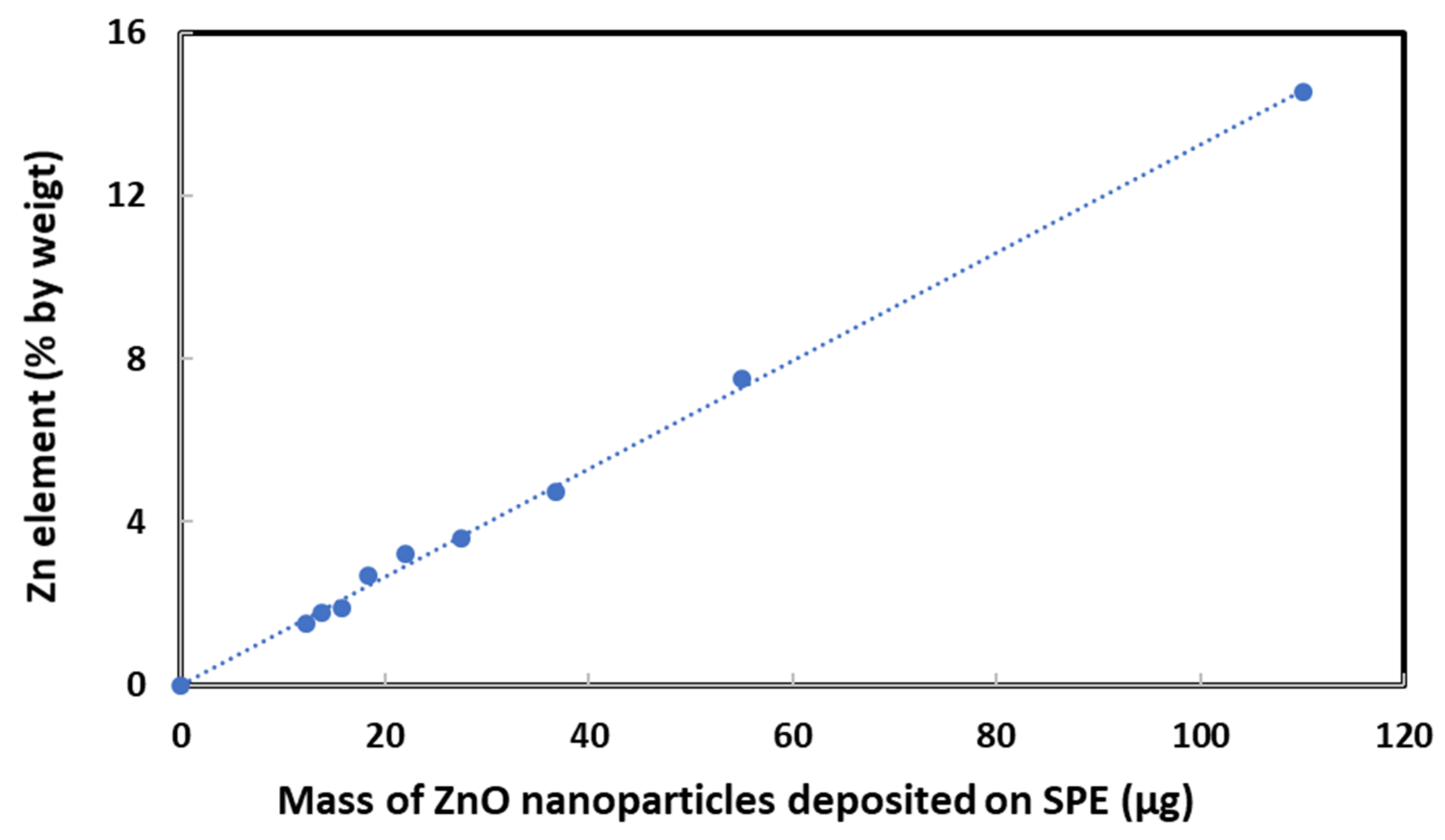 Chemosensors 10 00145 g004 Chemosensors 10 00145 g004