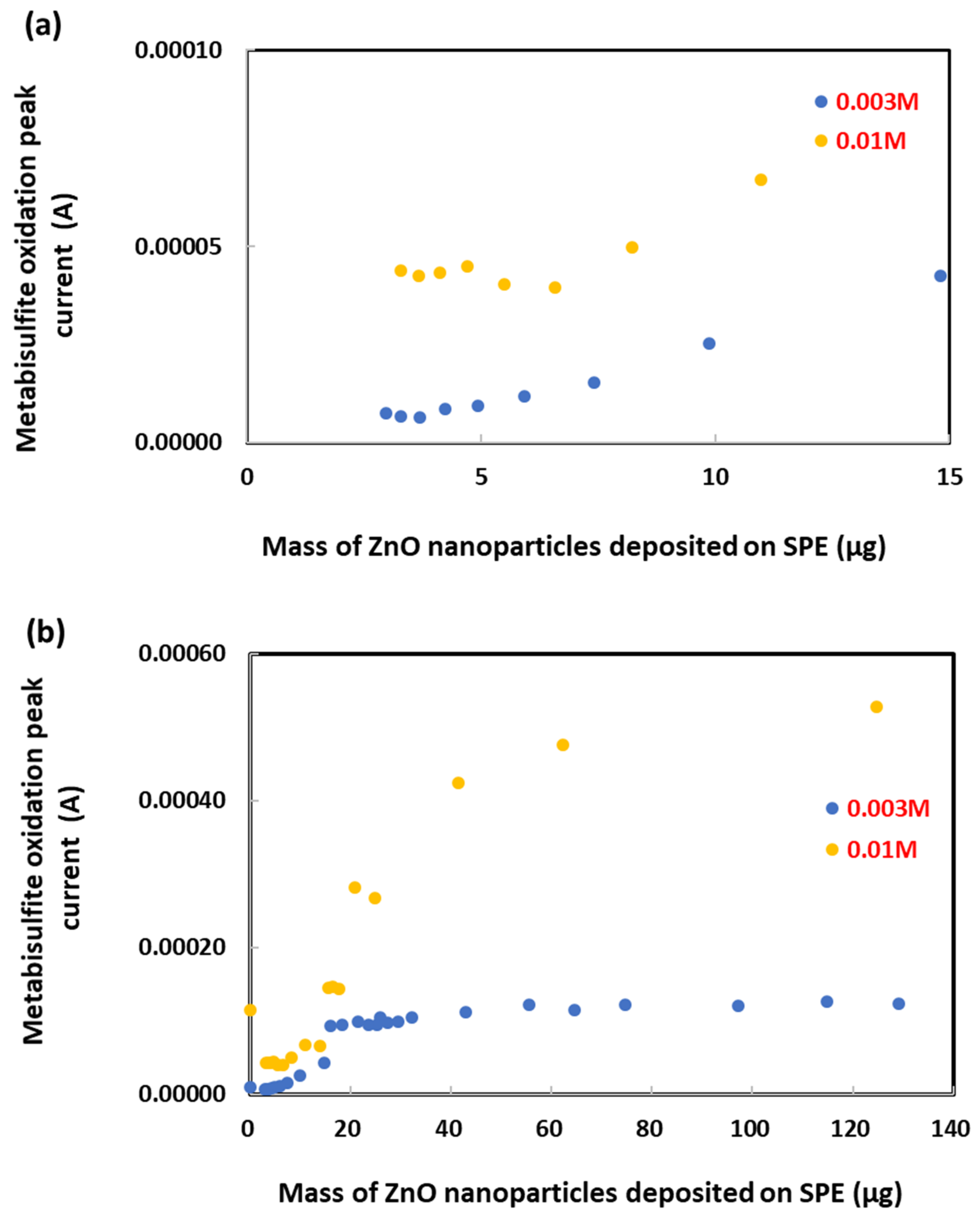 Chemosensors 10 00145 g005 Chemosensors 10 00145 g005