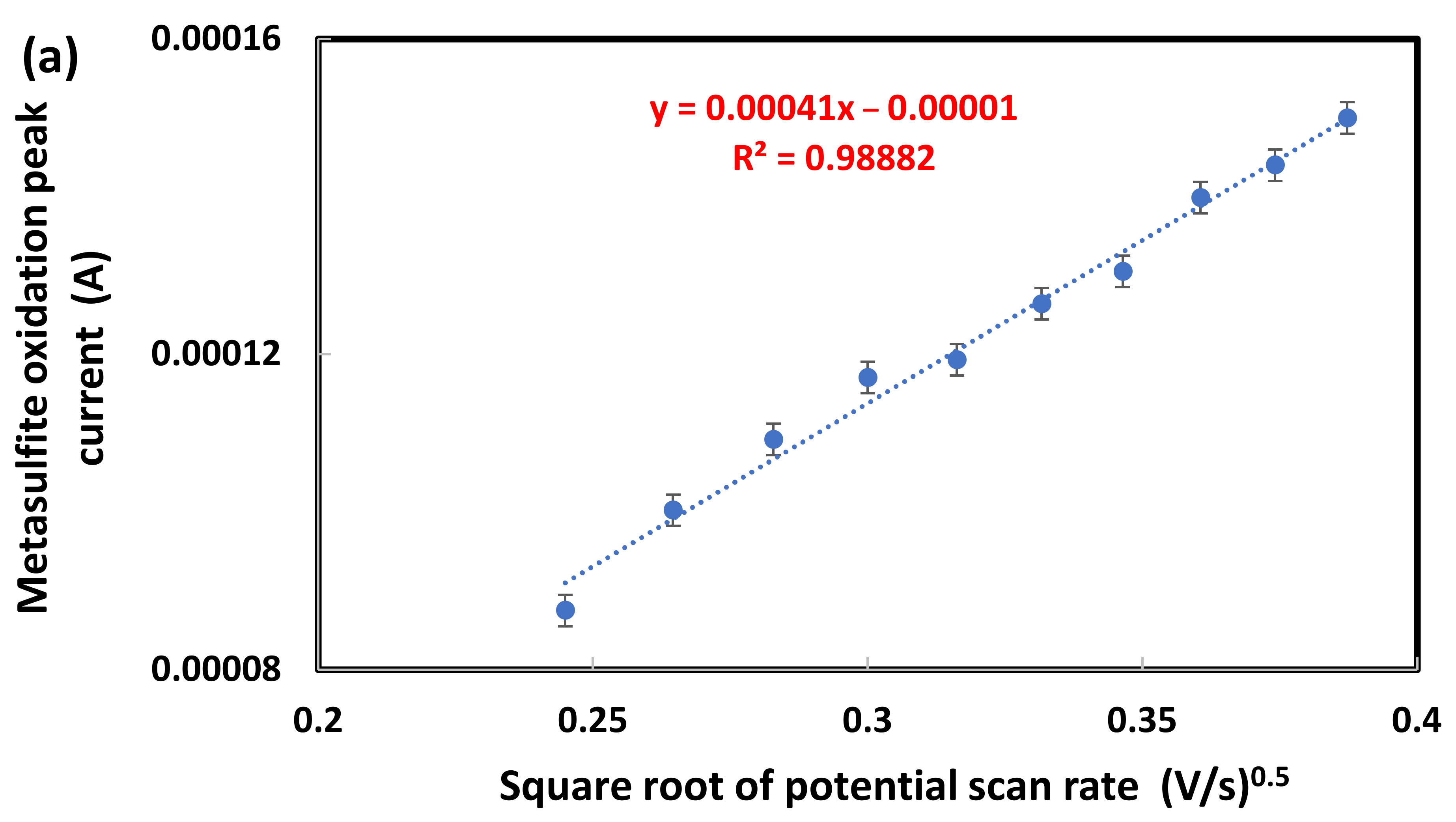 Chemosensors 10 00145 g008a Chemosensors 10 00145 g008a