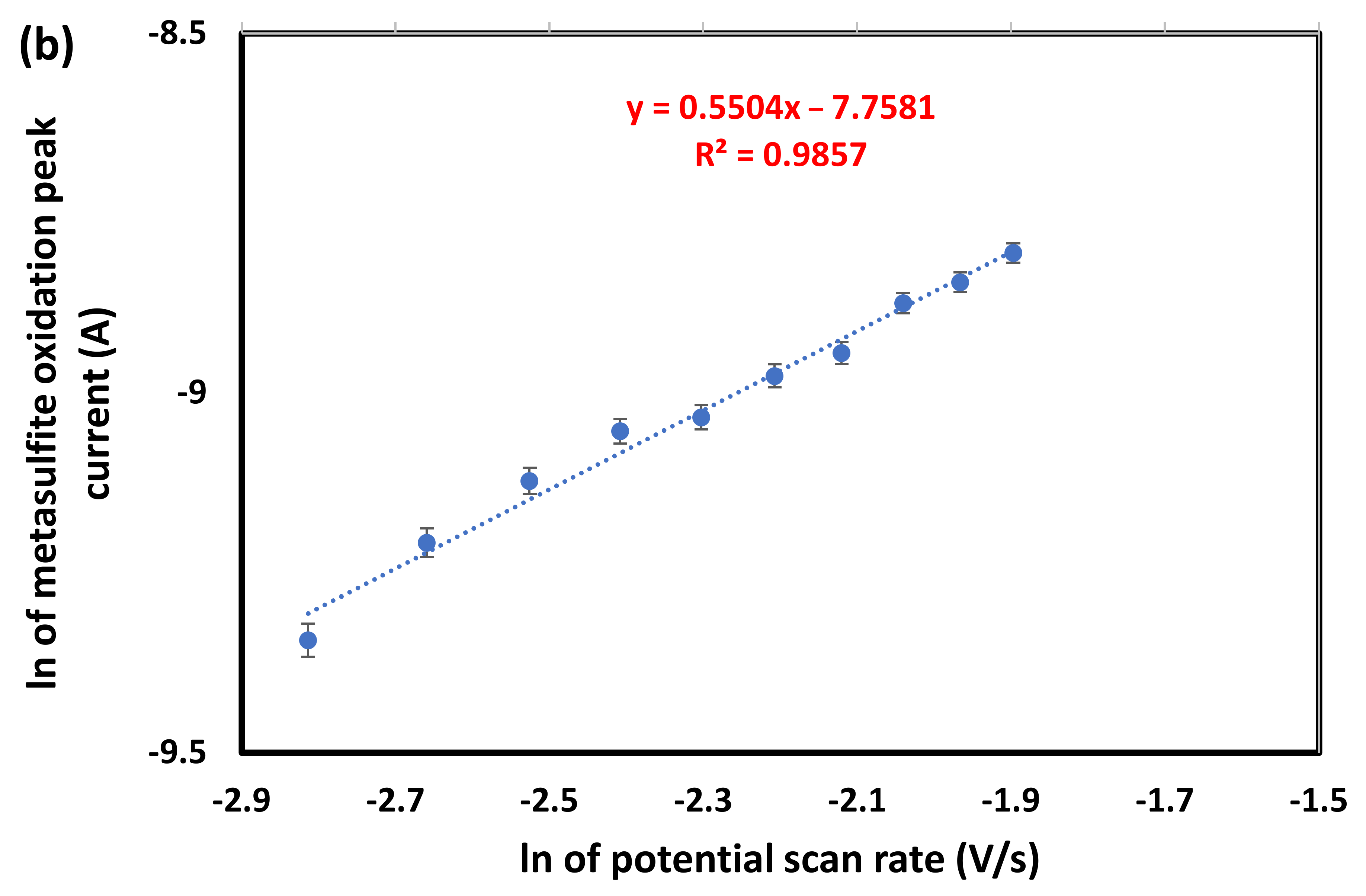 Chemosensors 10 00145 g008b Chemosensors 10 00145 g008b