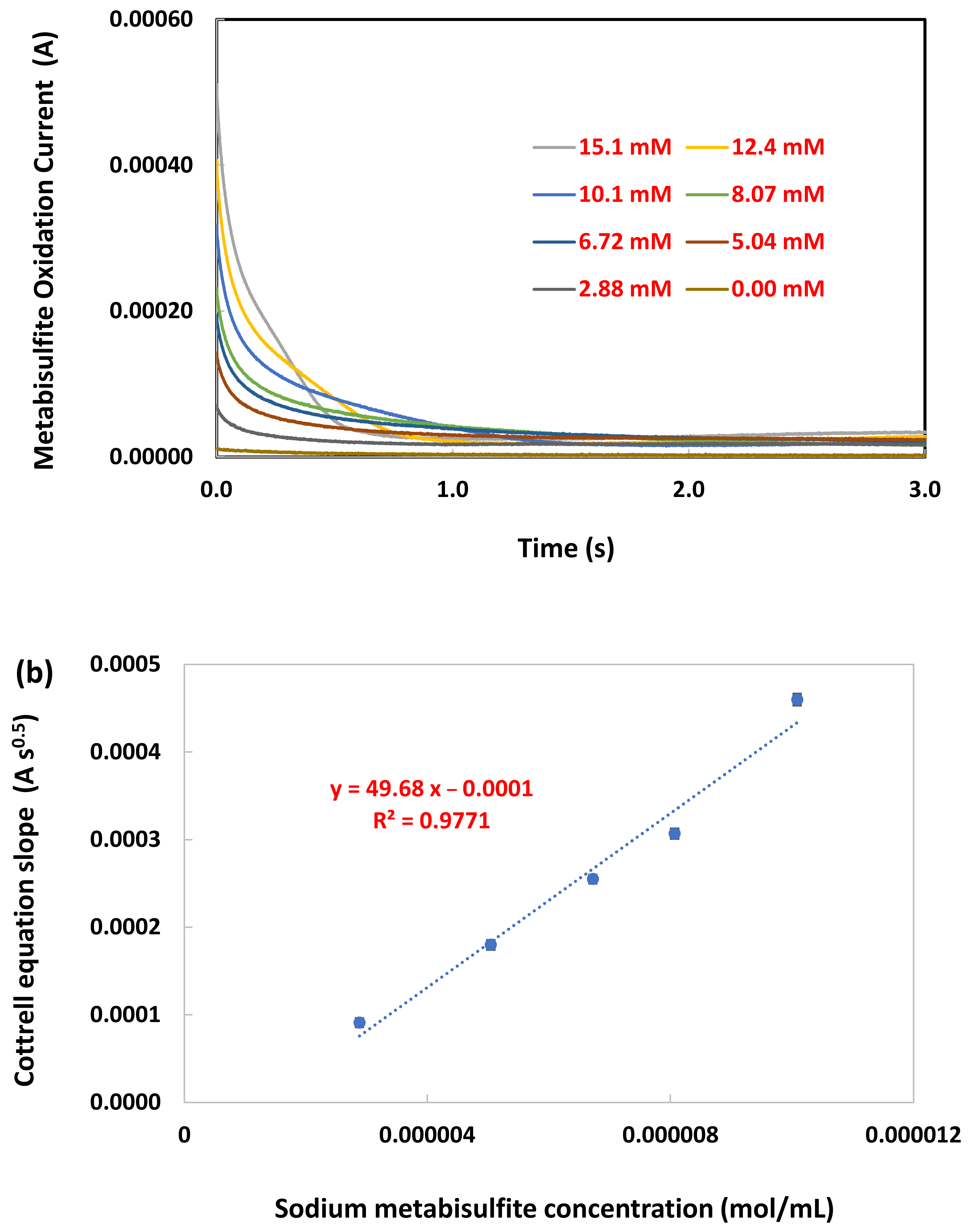 Chemosensors 10 00145 g009 Chemosensors 10 00145 g009