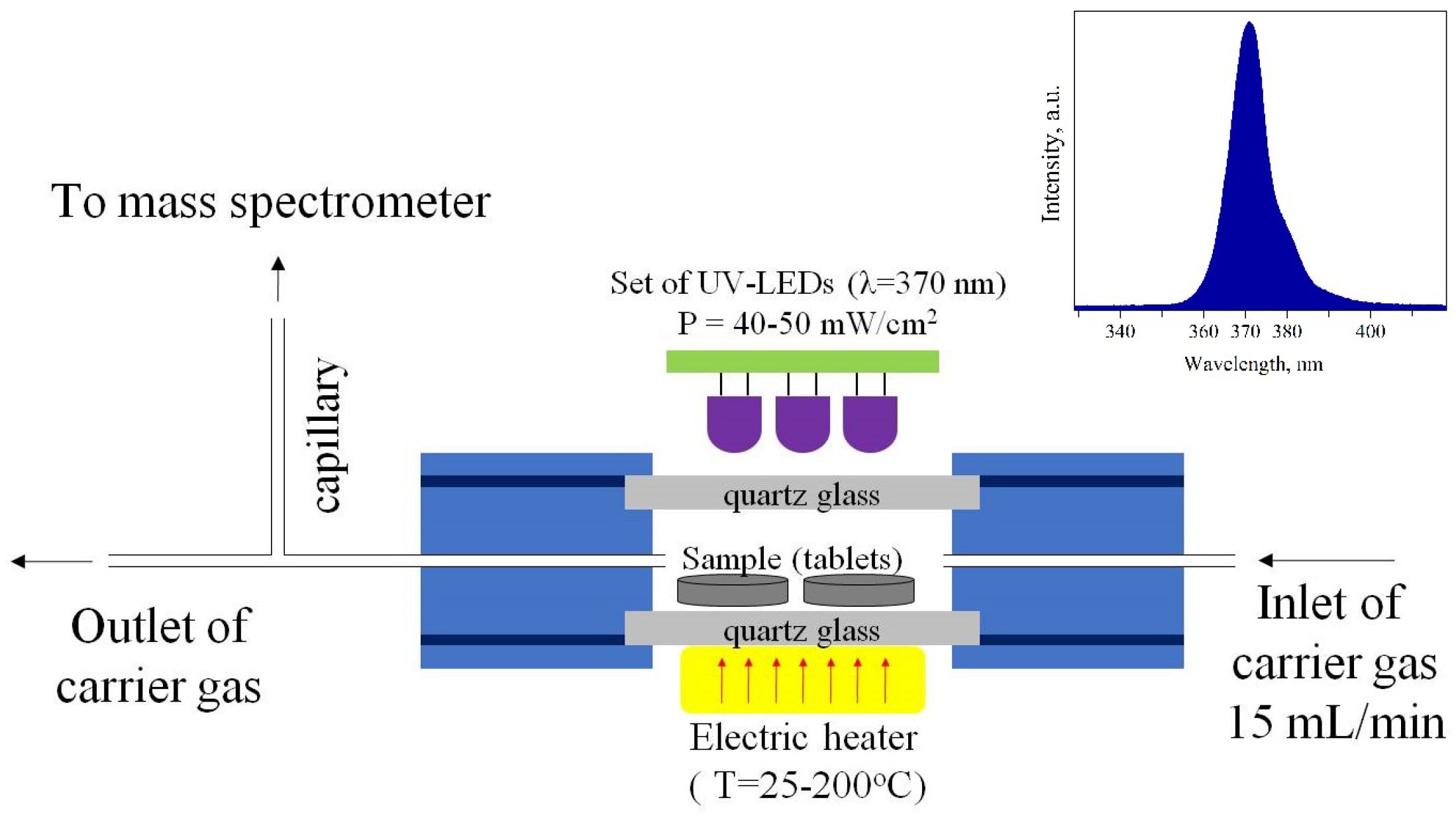 Chemosensors 10 00147 g003