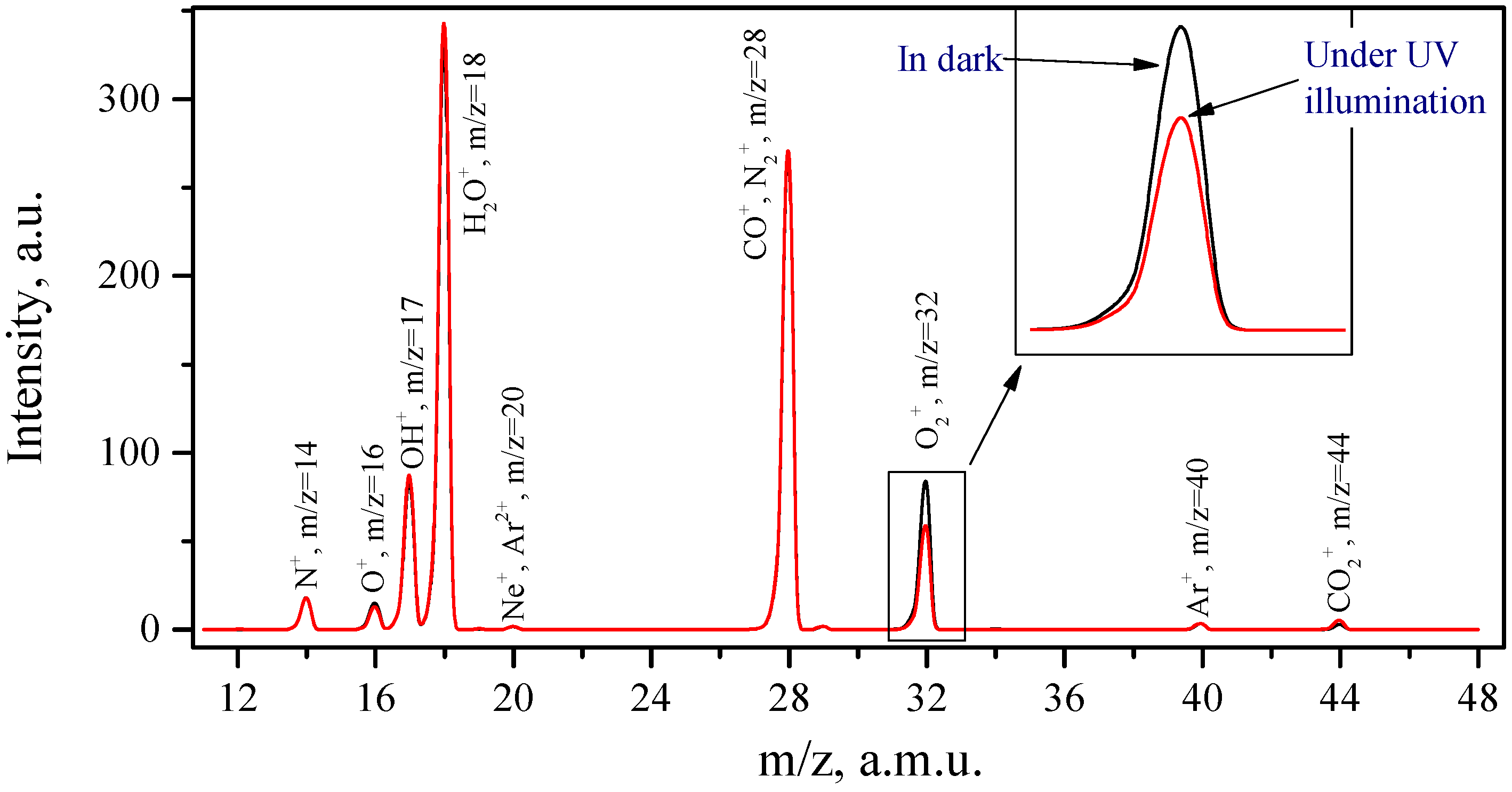 Chemosensors 10 00147 g008