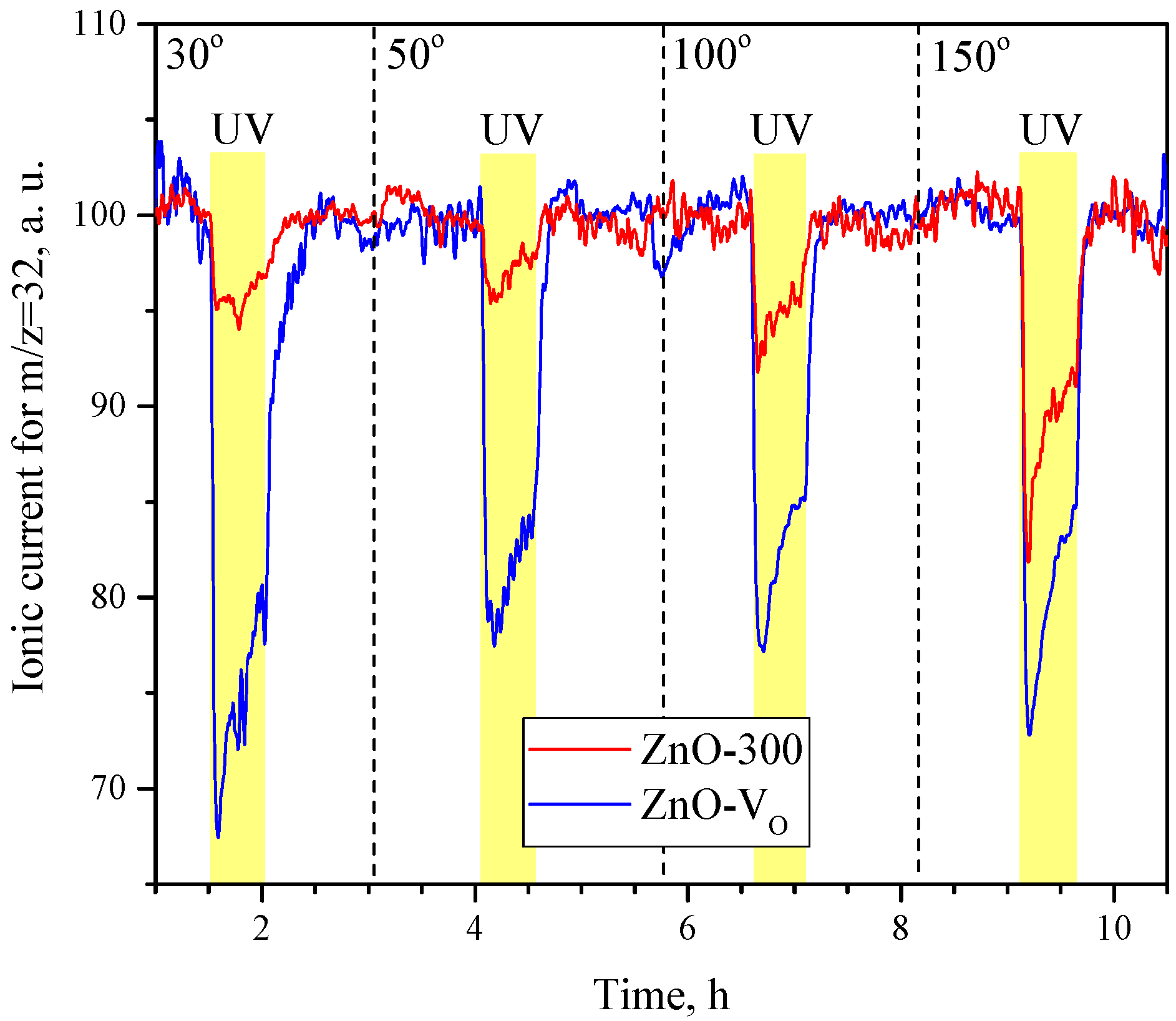 Chemosensors 10 00147 g009
