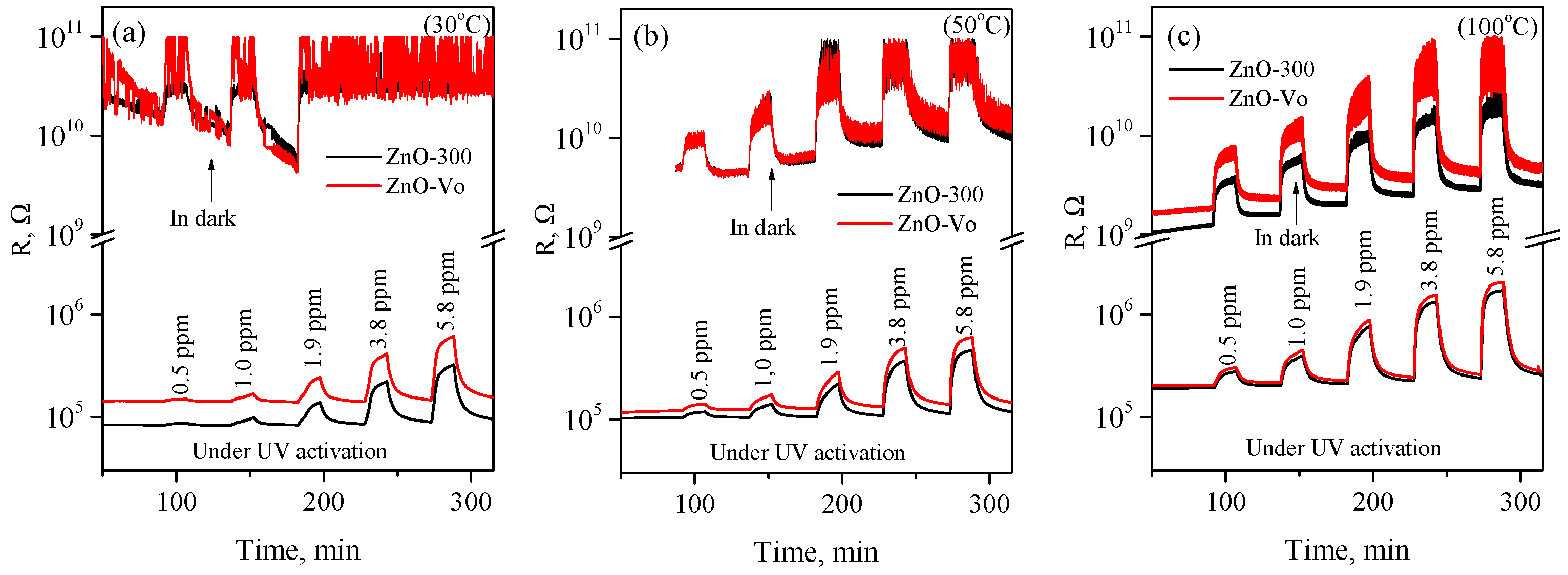 Chemosensors 10 00147 g011