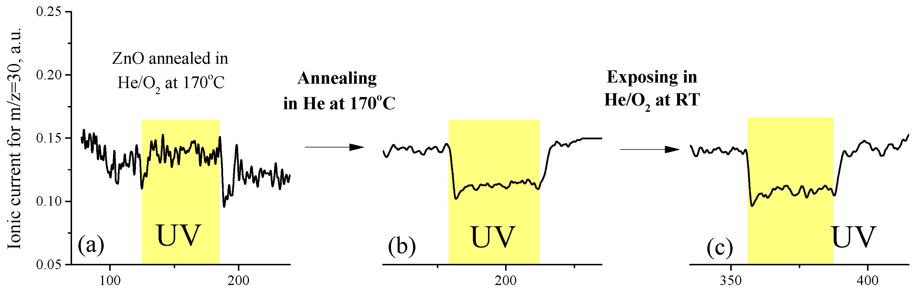 Chemosensors 10 00147 g013