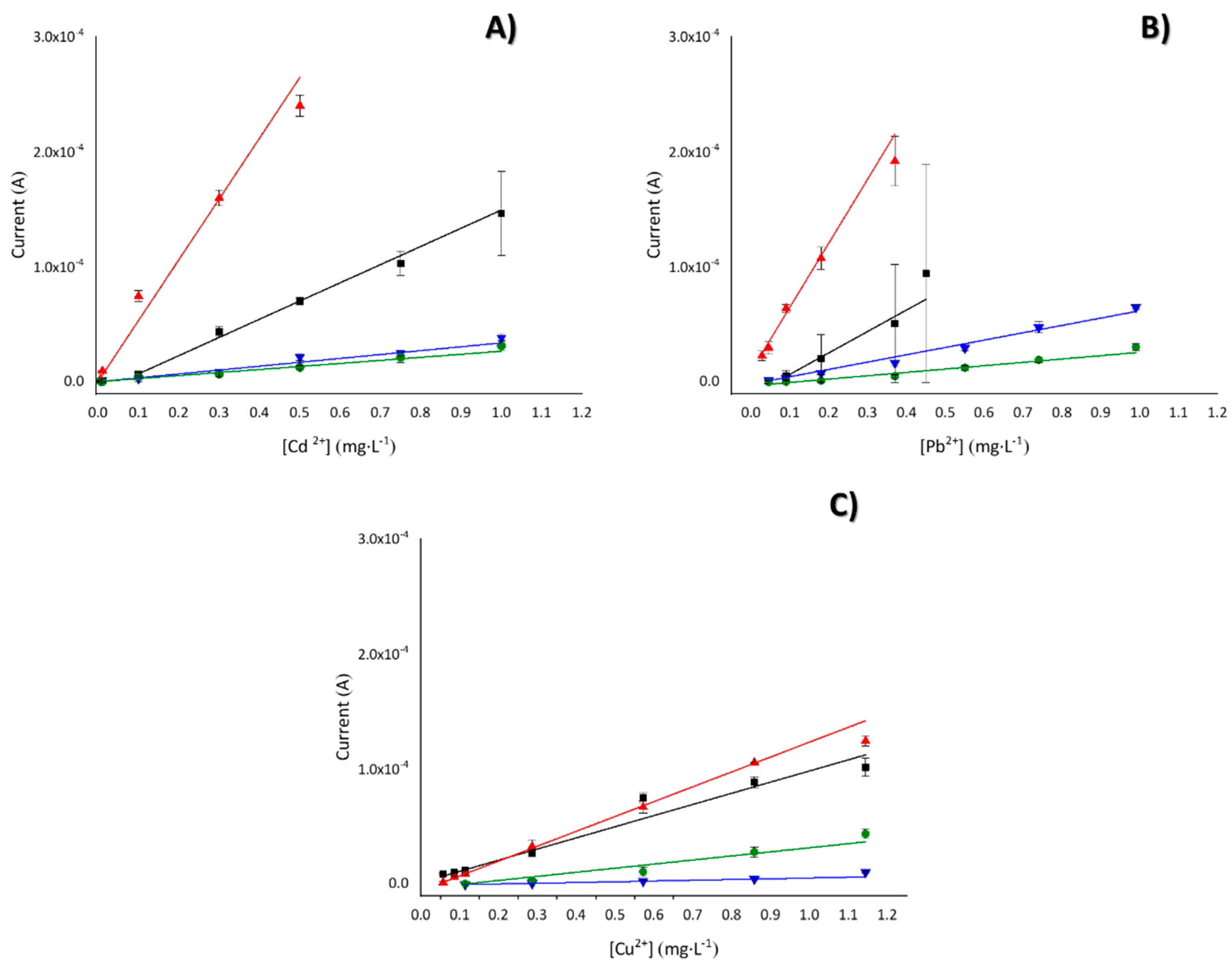 Chemosensors 10 00148 g004 550