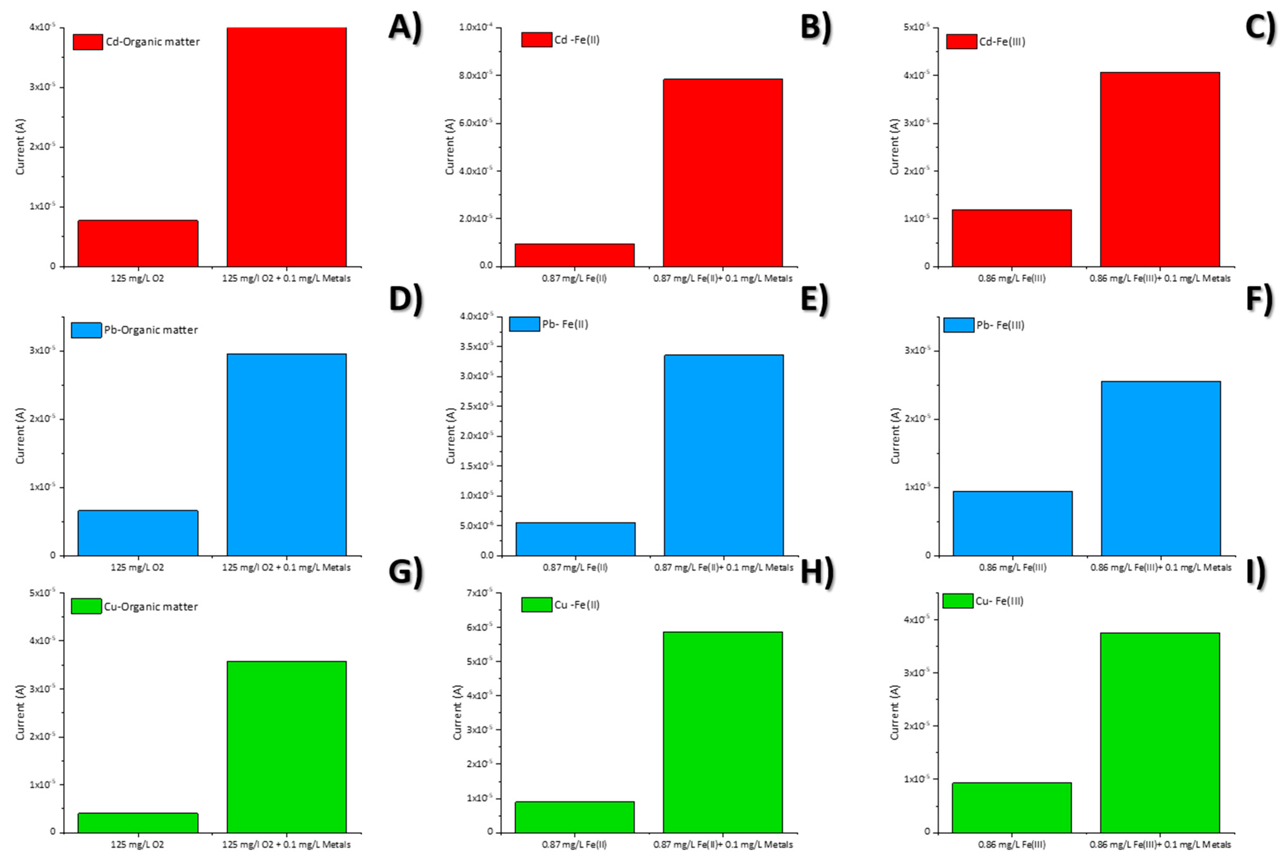 Chemosensors 10 00148 g005 550