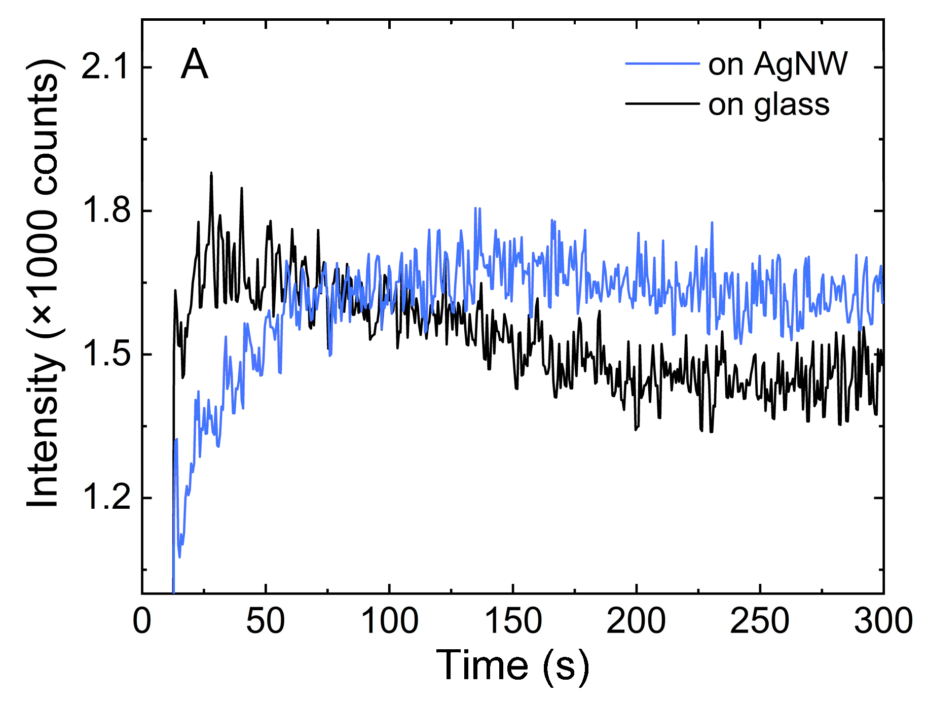 Chemosensors 10 00149 g007a