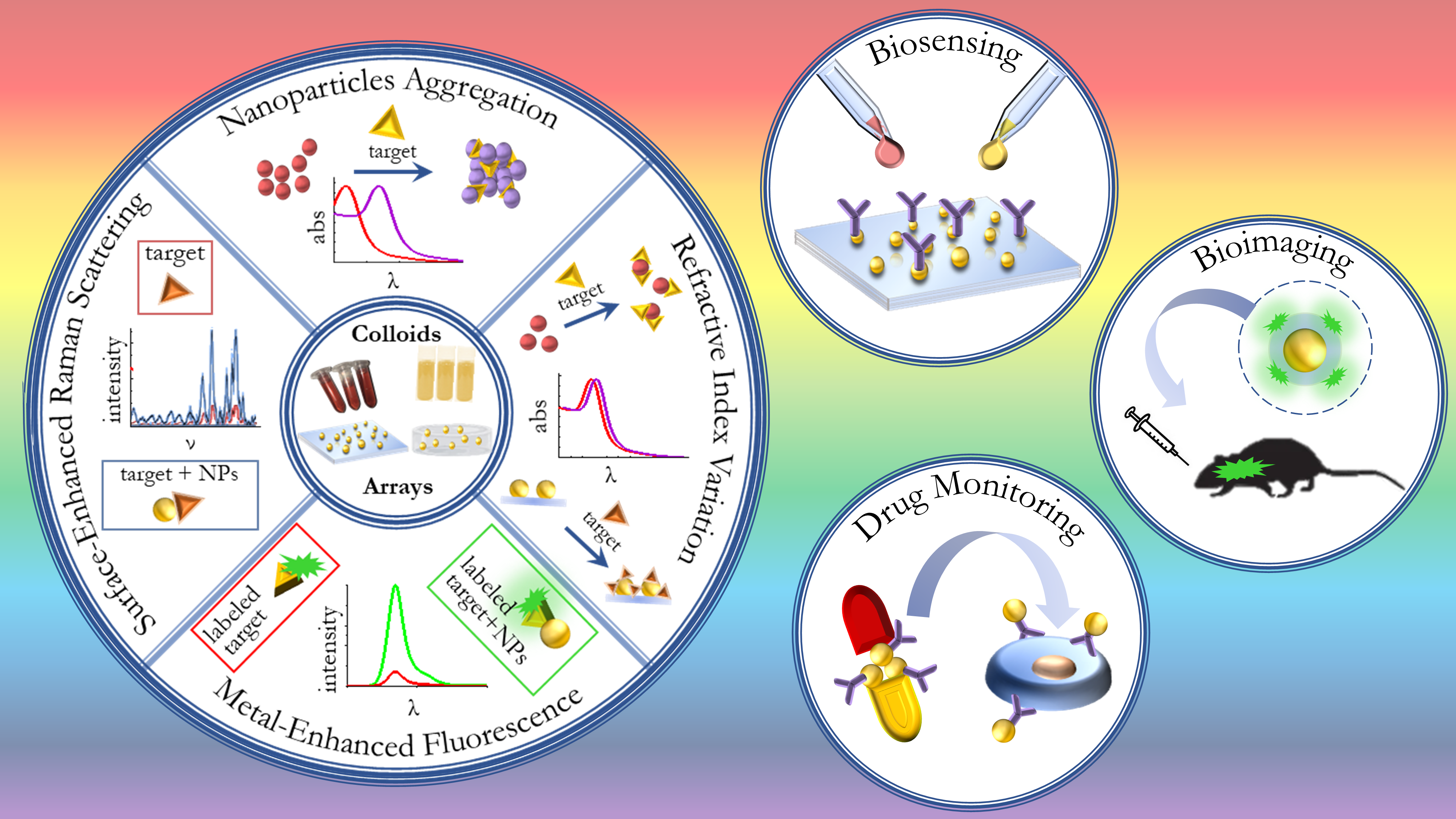 Chemosensors | Free Full-Text | Plasmonic Nanosensors: Design, Fabrication,  and Applications in Biomedicine