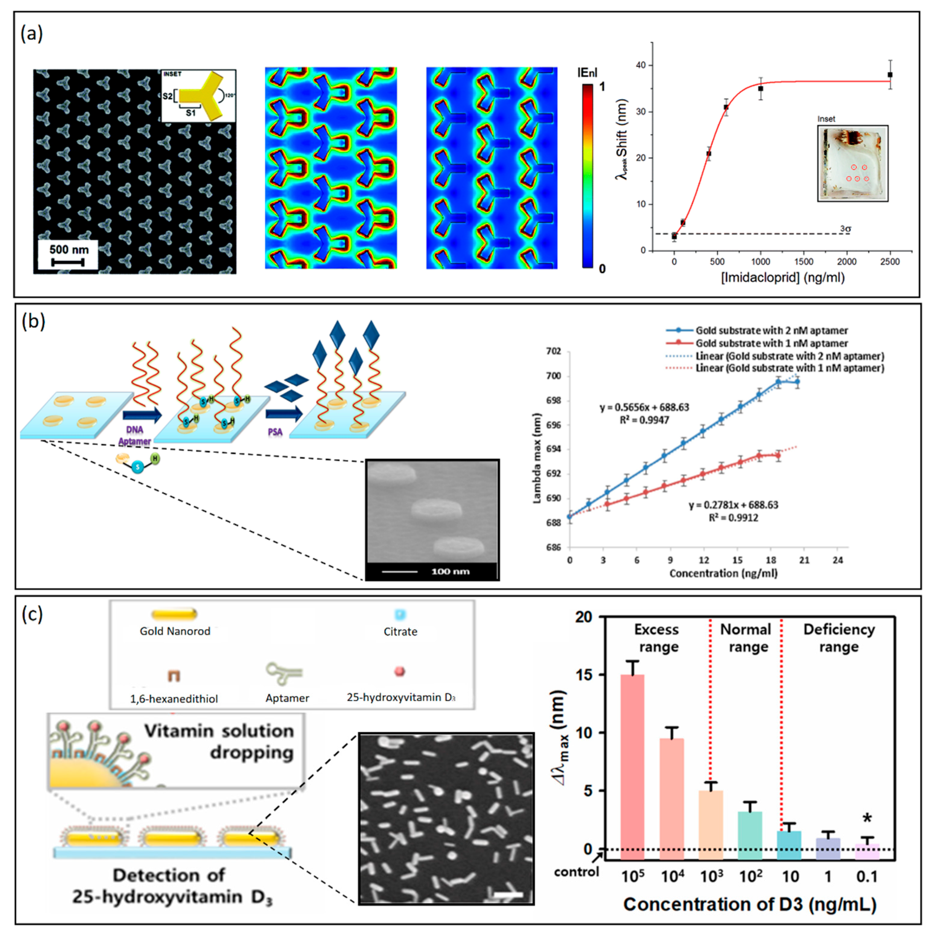 Chemosensors 10 00150 g003 550
