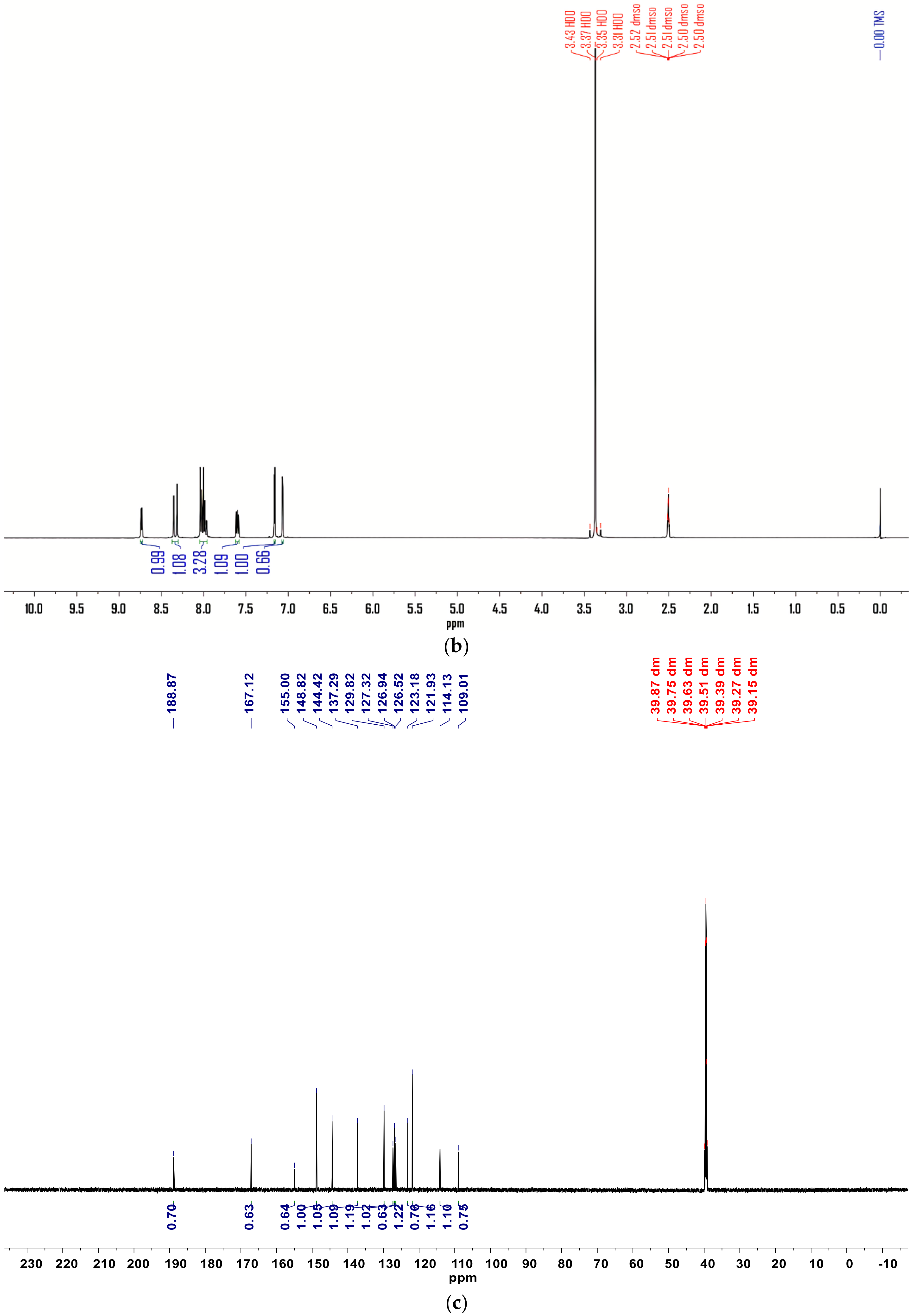 Chemosensors 10 00151 g001b