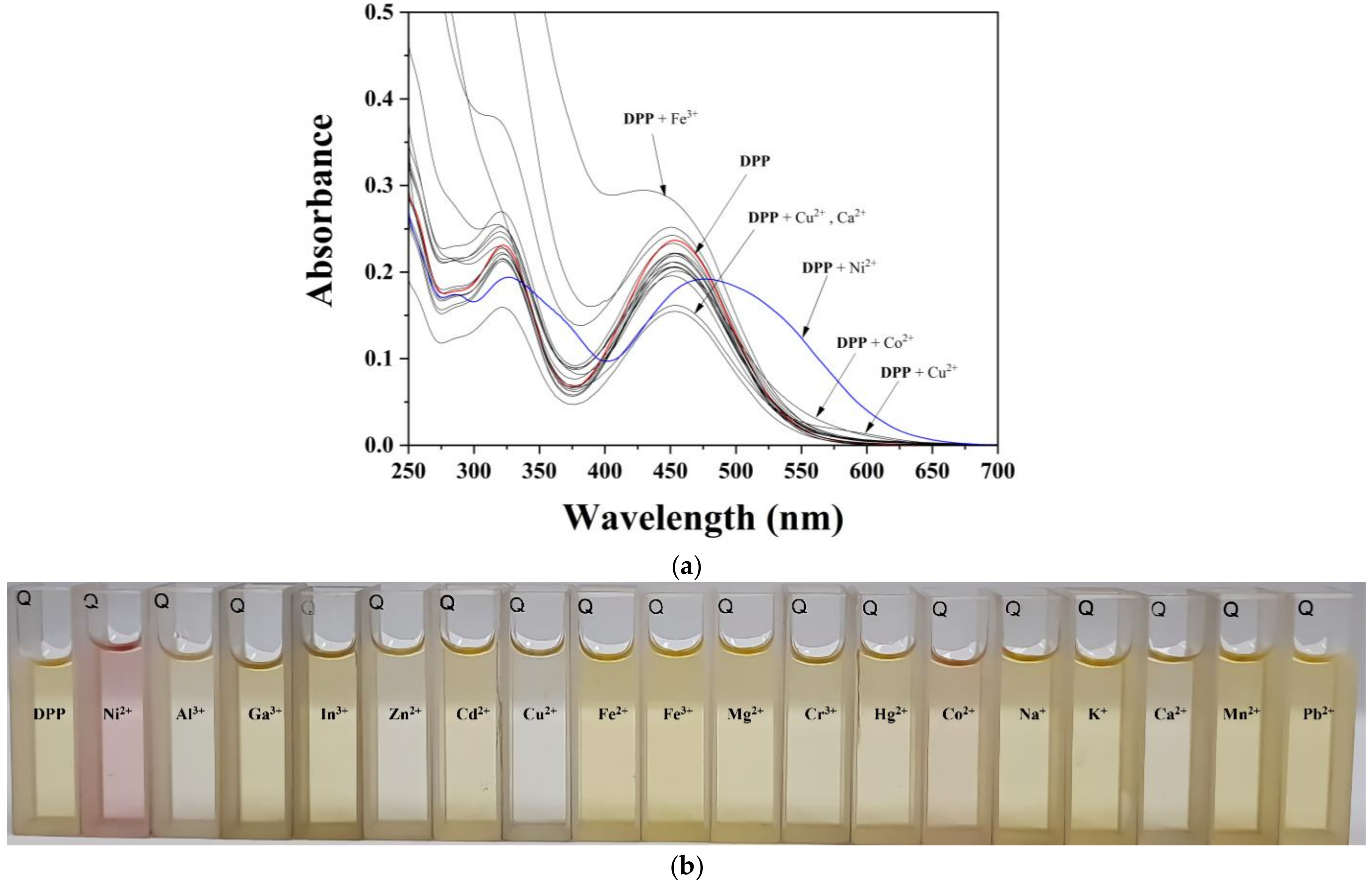 Chemosensors 10 00151 g002a