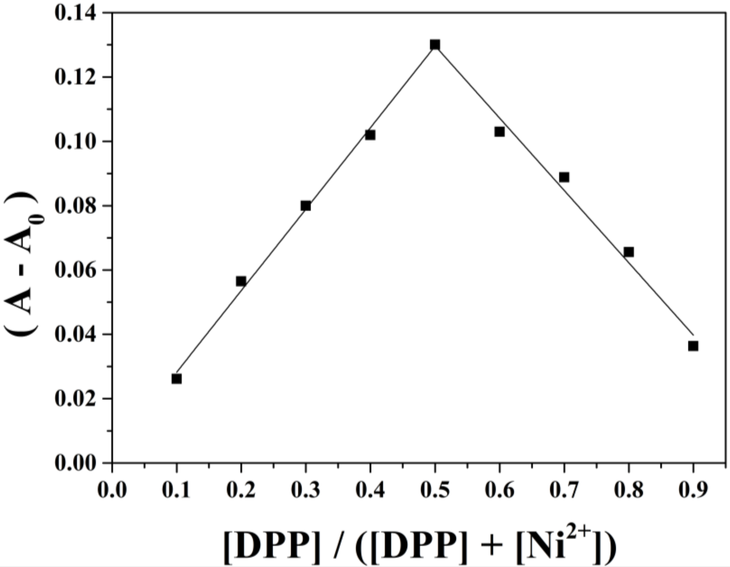 Chemosensors 10 00151 g003
