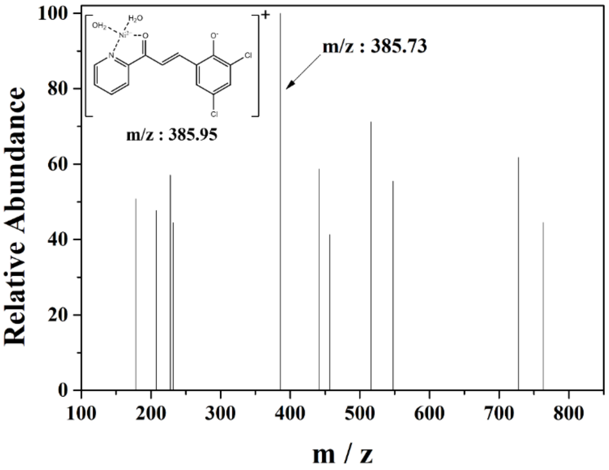 Chemosensors 10 00151 g004
