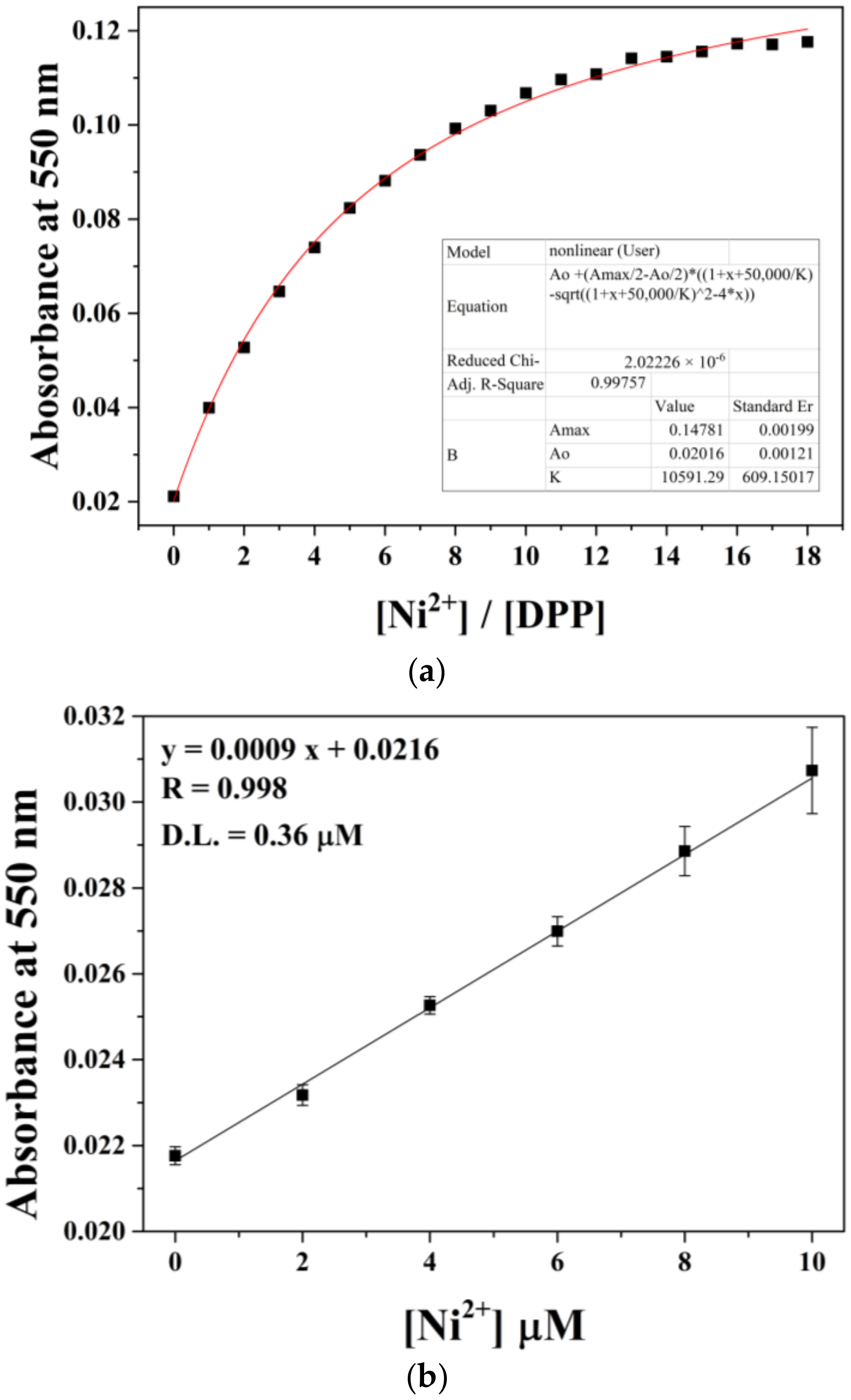 Chemosensors 10 00151 g005