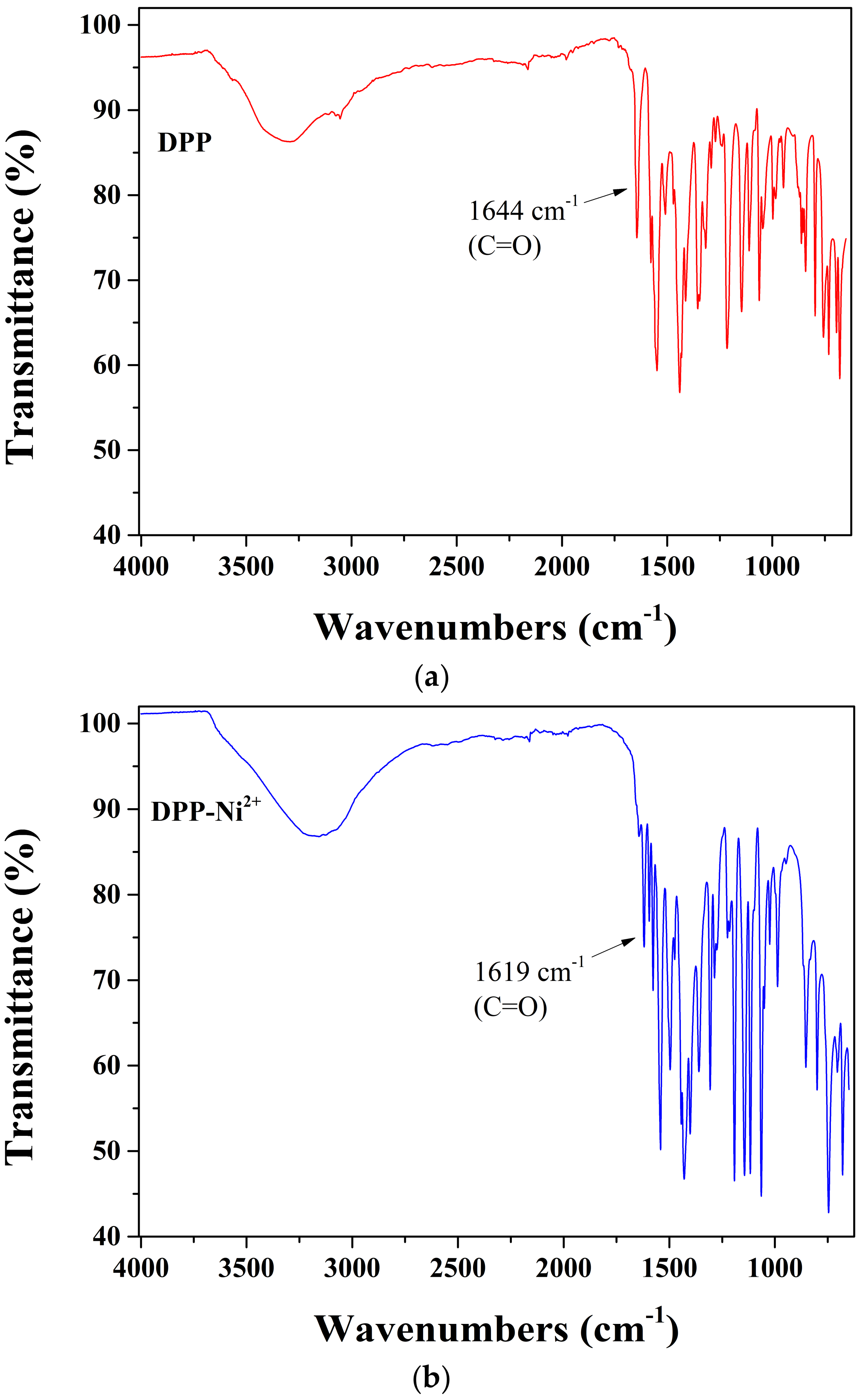 Chemosensors 10 00151 g006