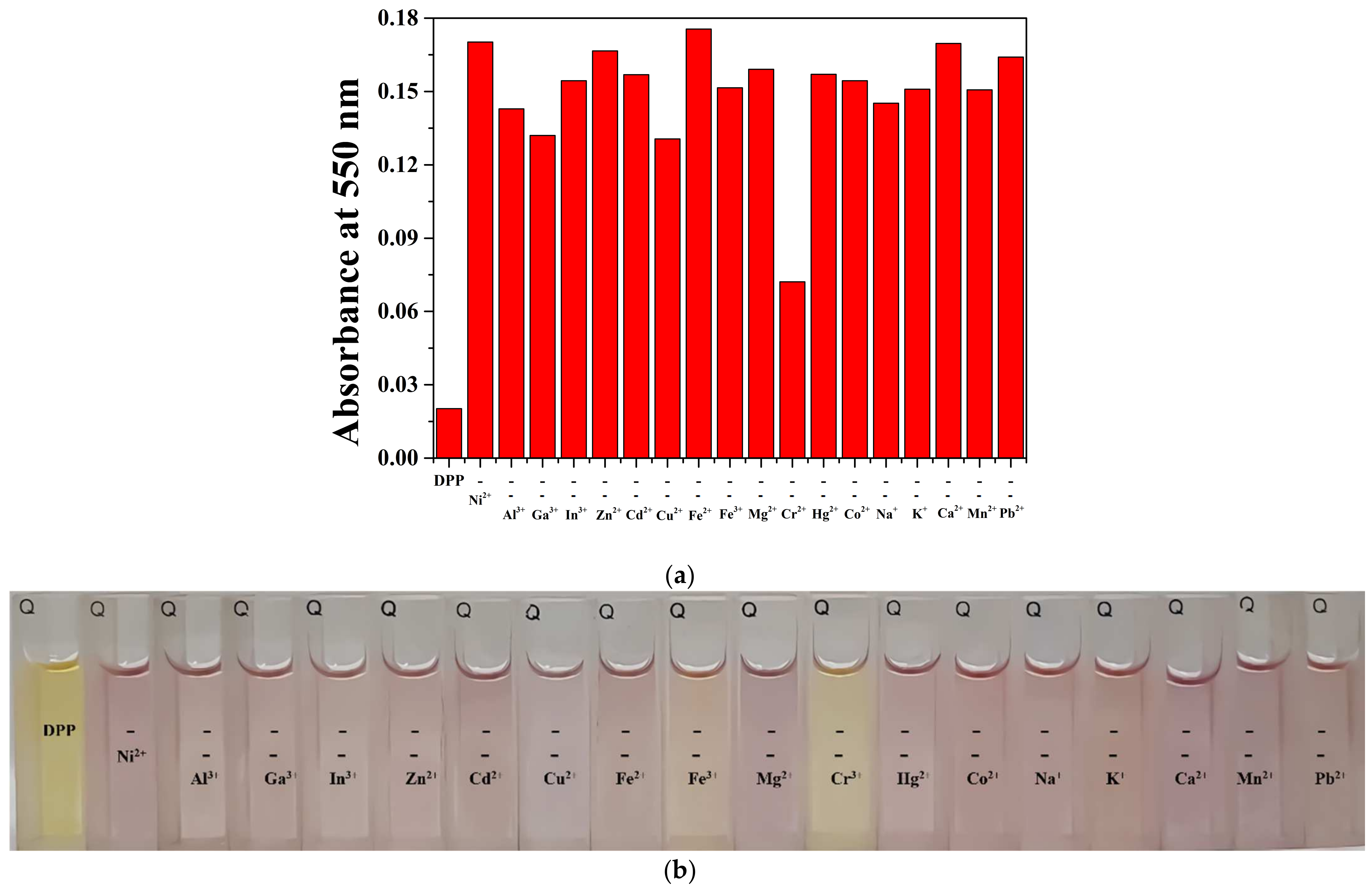 Chemosensors 10 00151 g007