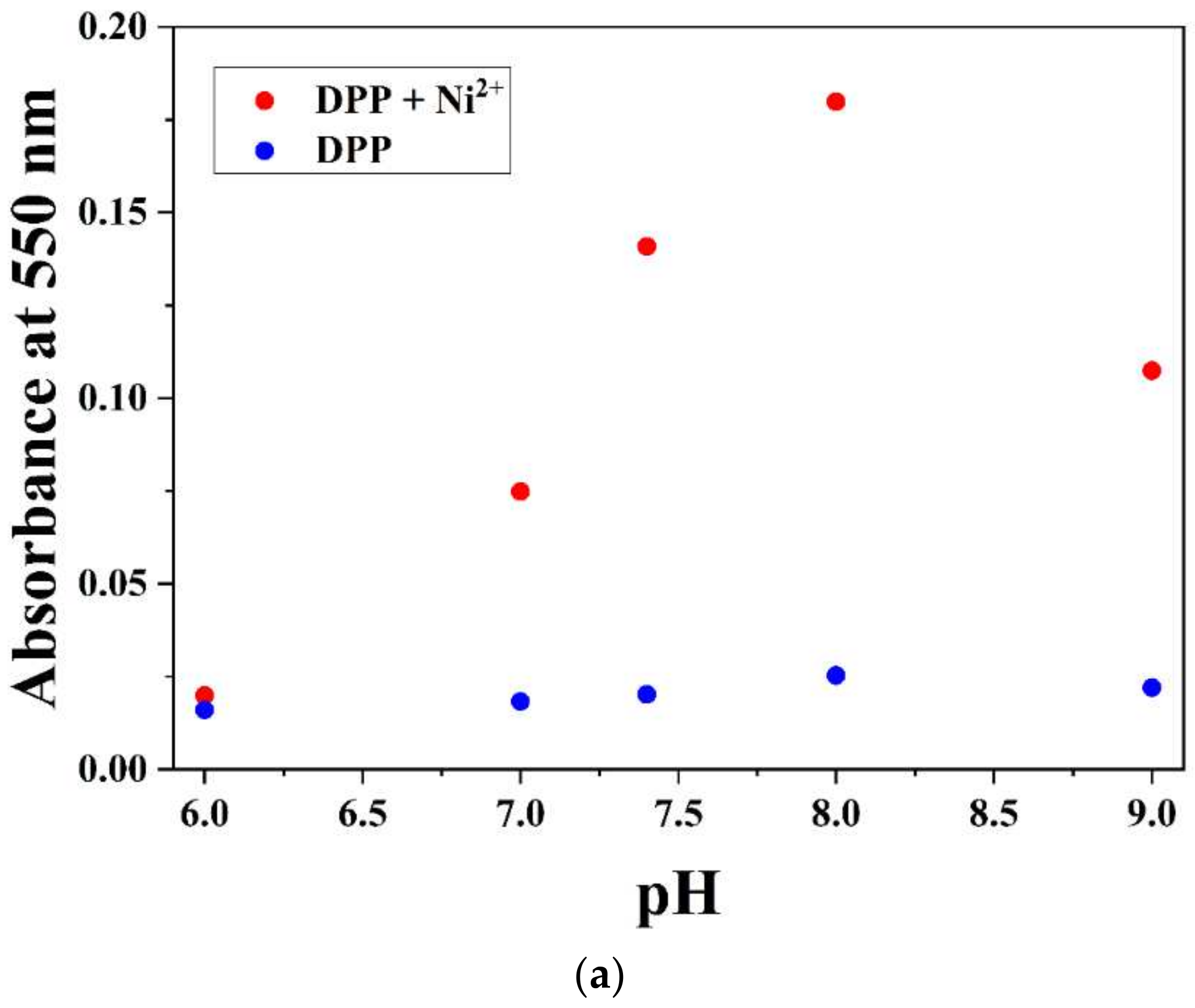 Chemosensors 10 00151 g008a