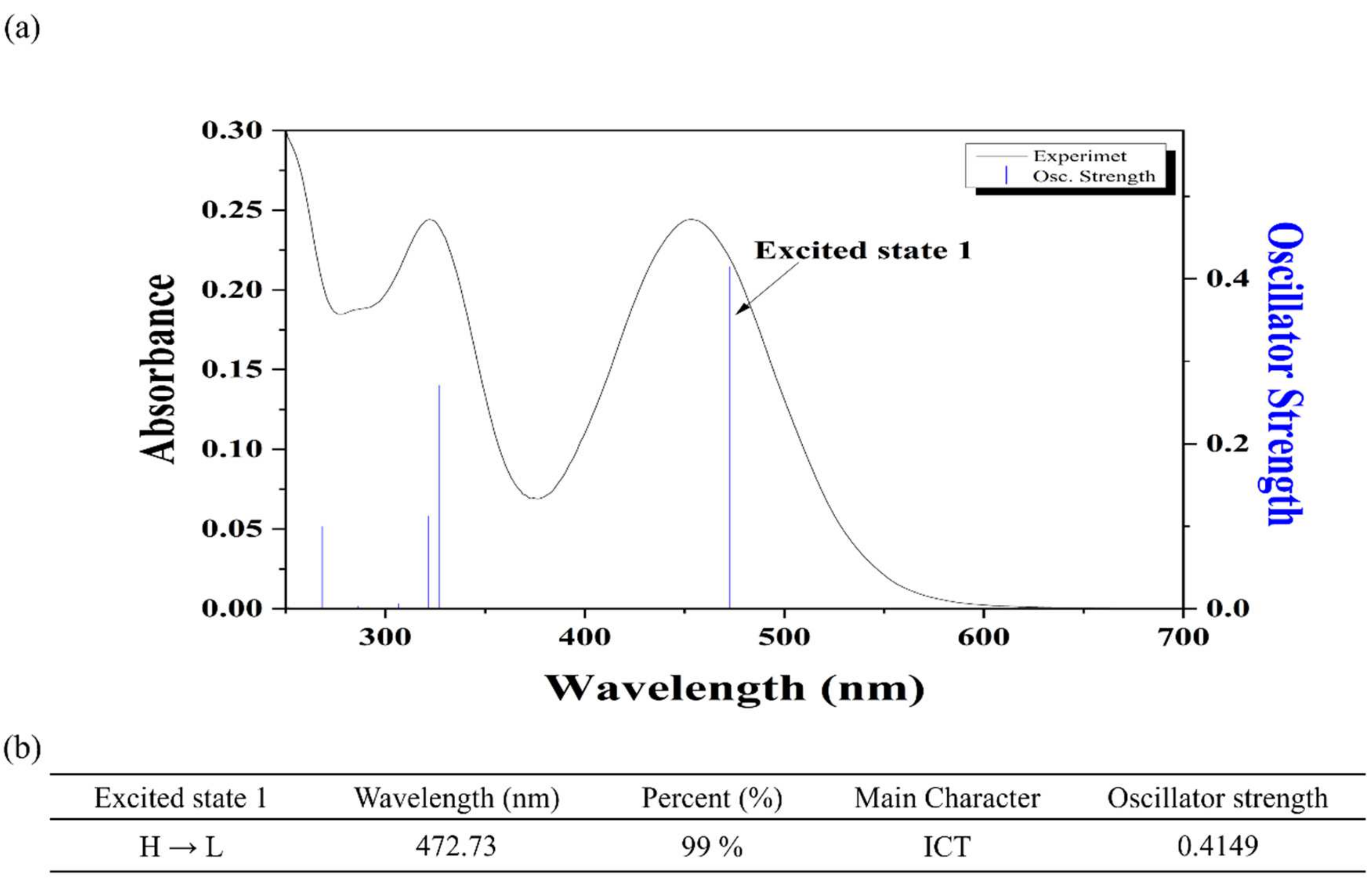 Chemosensors 10 00151 g011