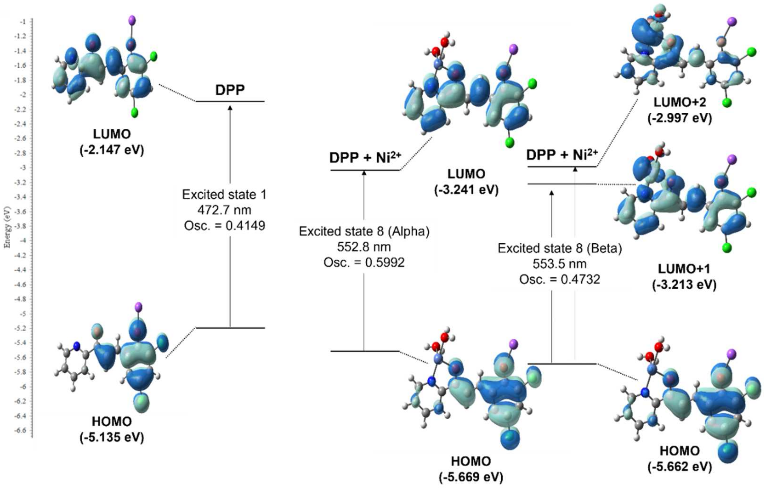 Chemosensors 10 00151 g012
