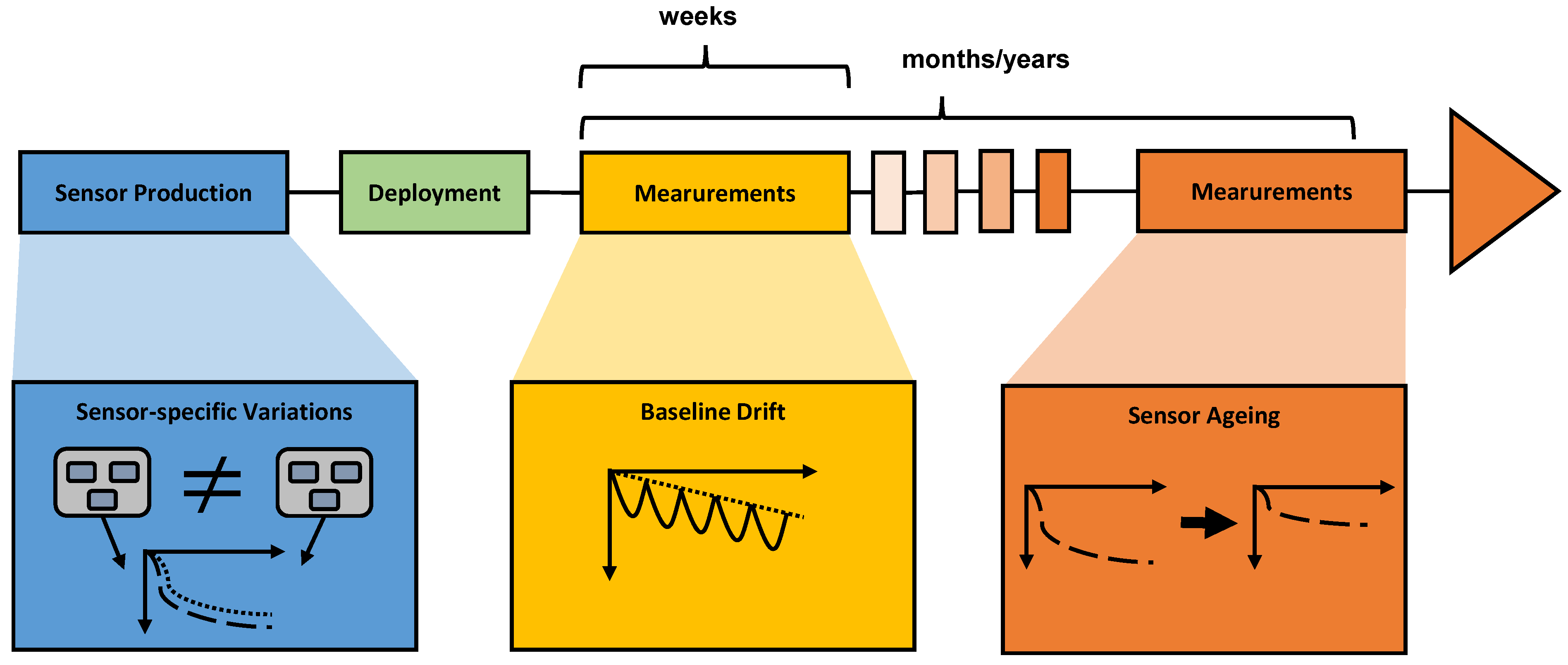 Chemosensors 10 00152 g001 550