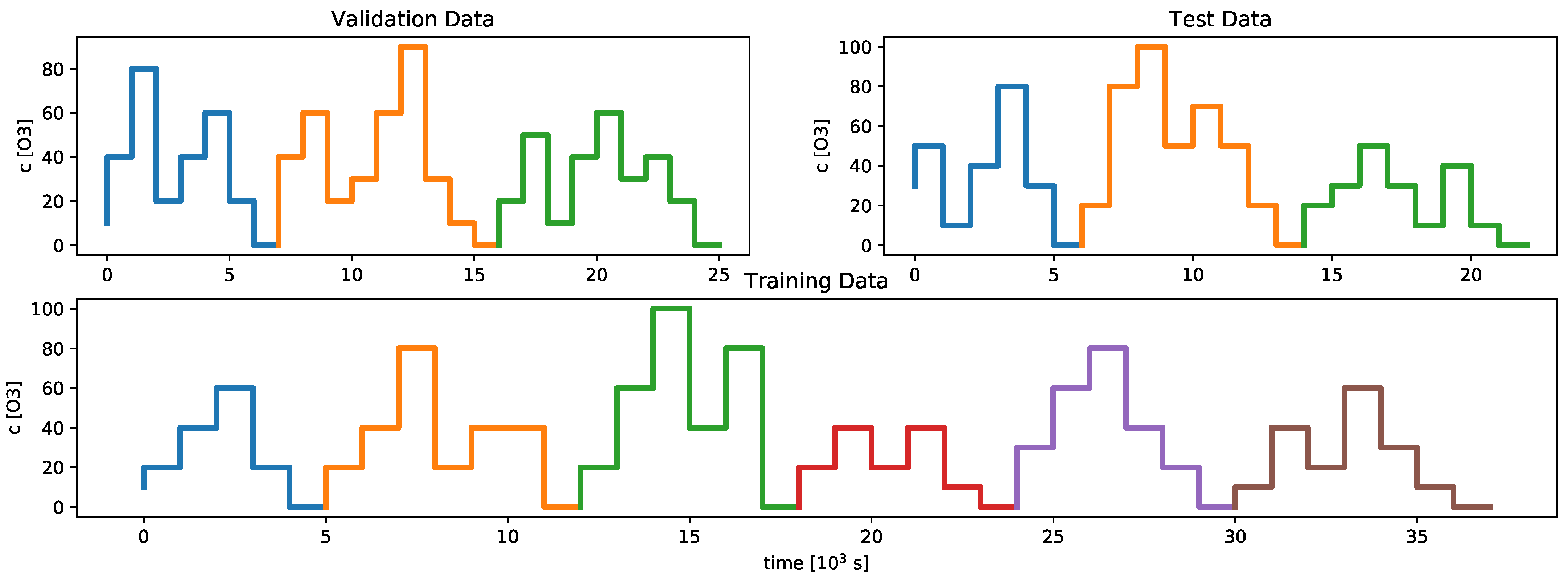 Chemosensors 10 00152 g002 550