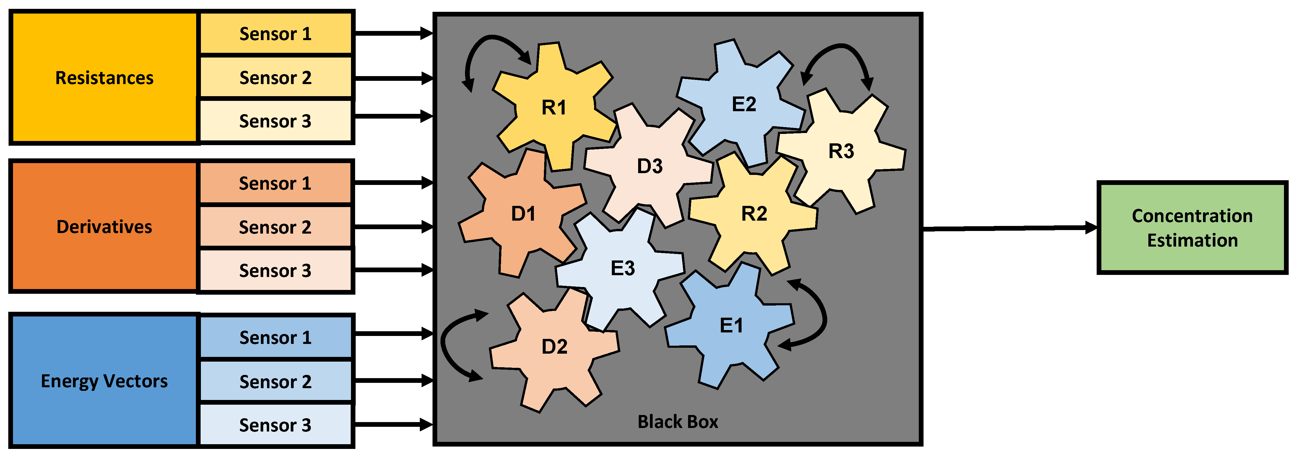 Chemosensors 10 00152 g003 550