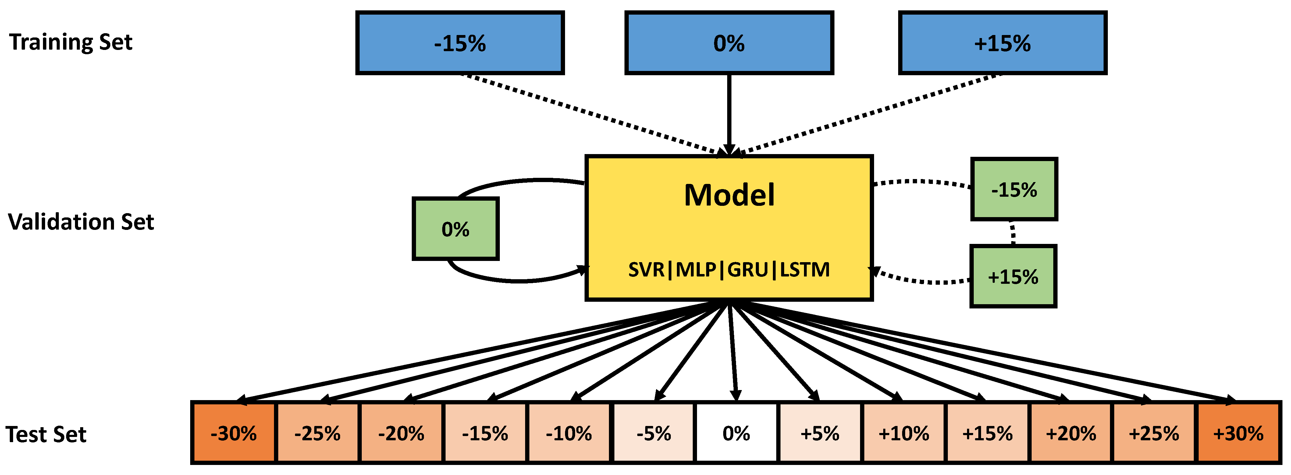 Chemosensors 10 00152 g004 550