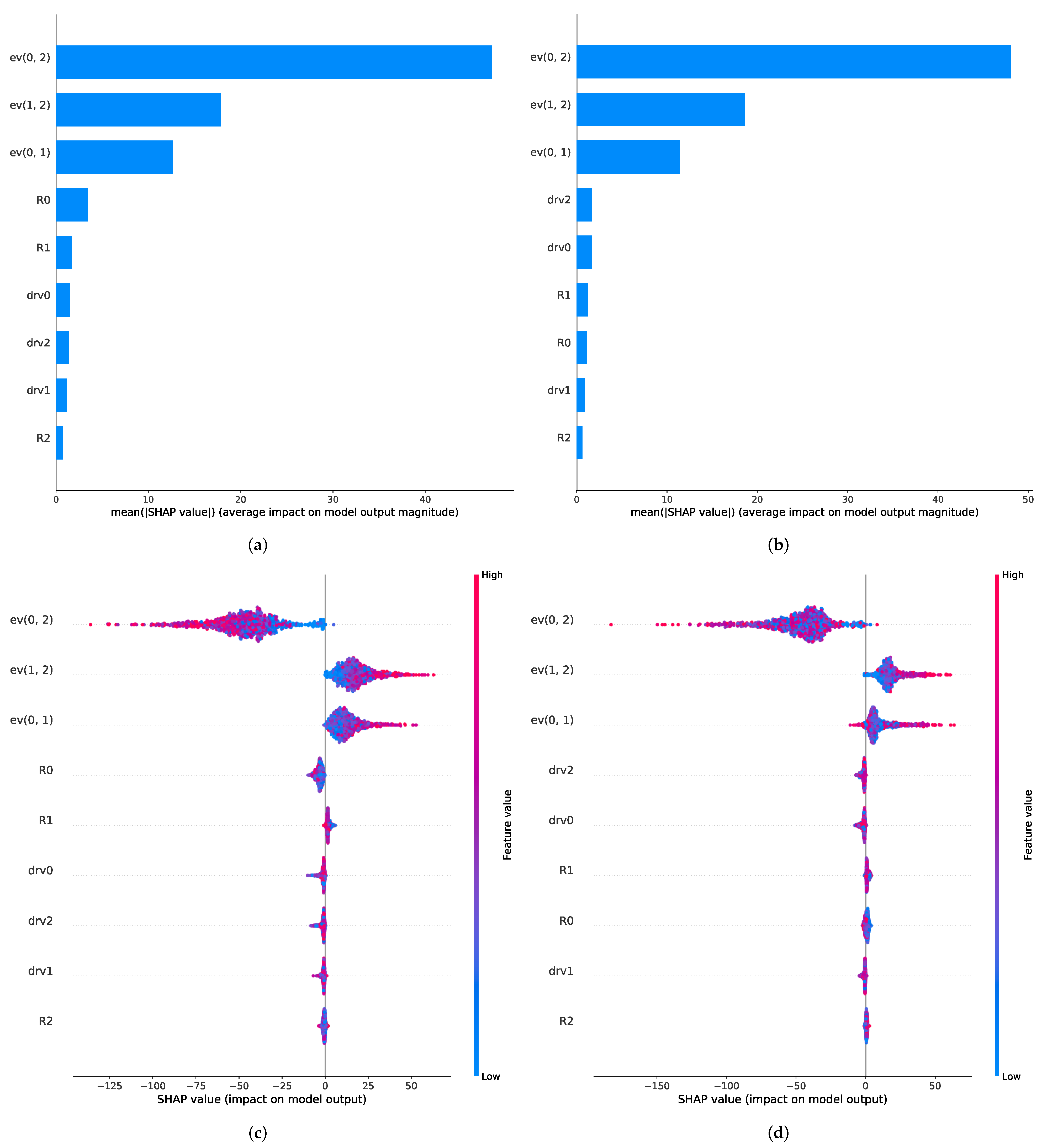 Chemosensors 10 00152 g006 550