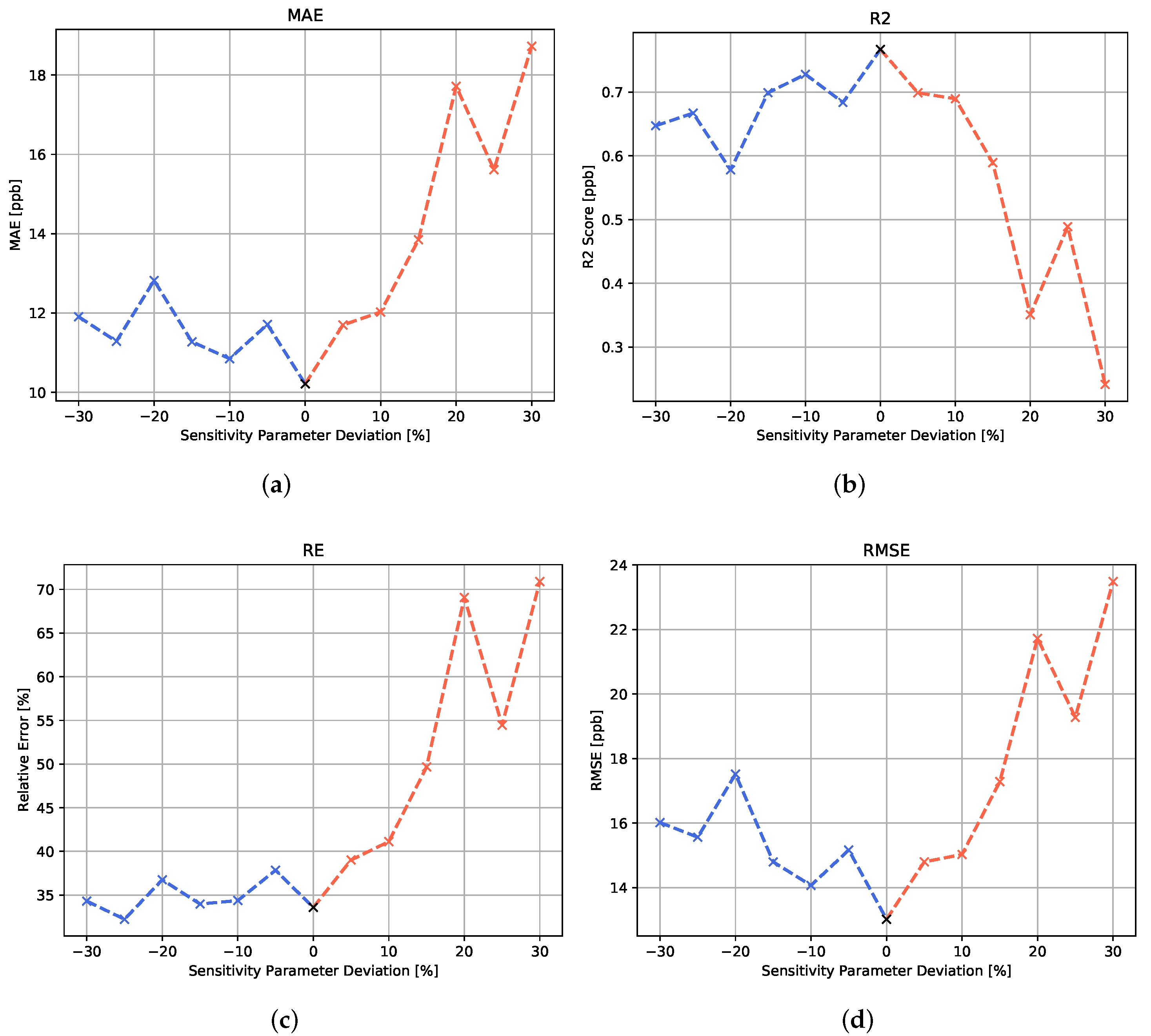 Chemosensors 10 00152 g007 550