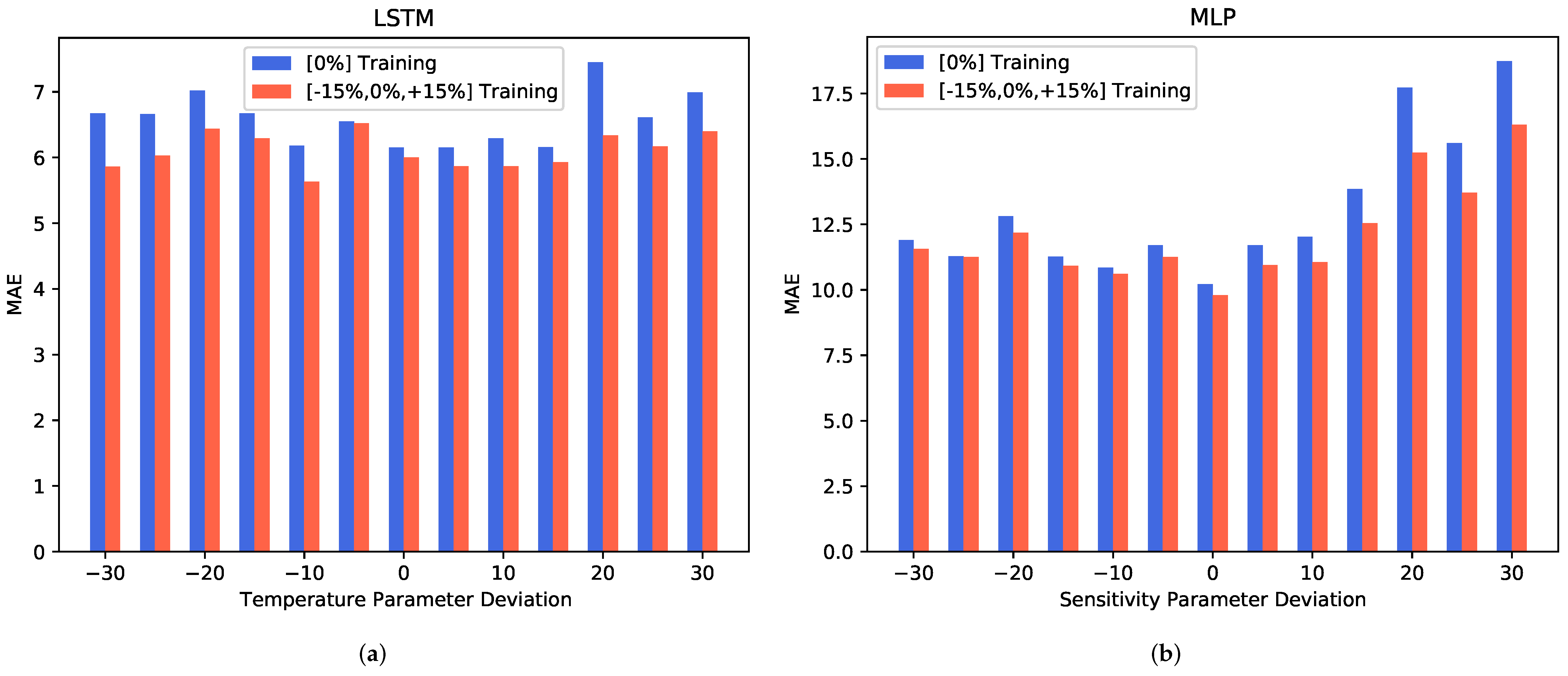 Chemosensors 10 00152 g008 550