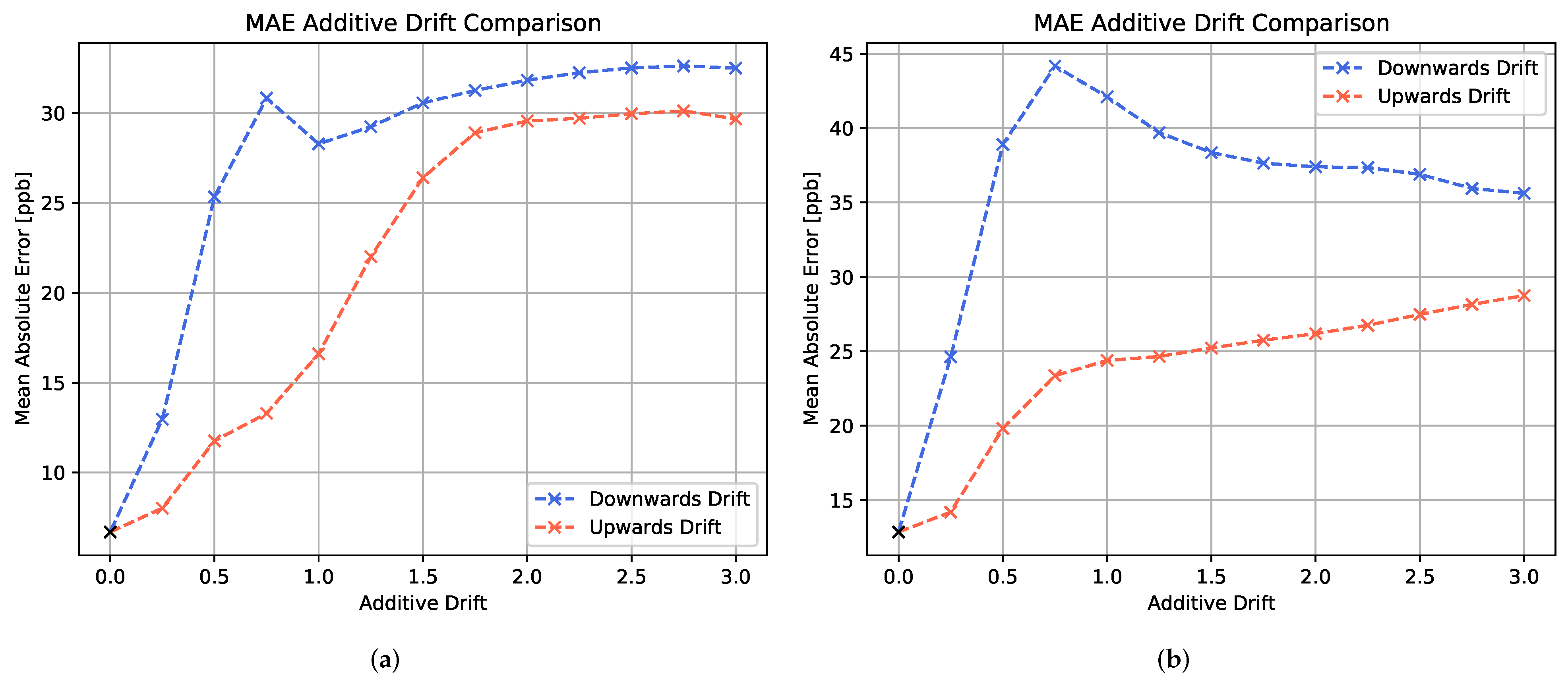 Chemosensors 10 00152 g009 550