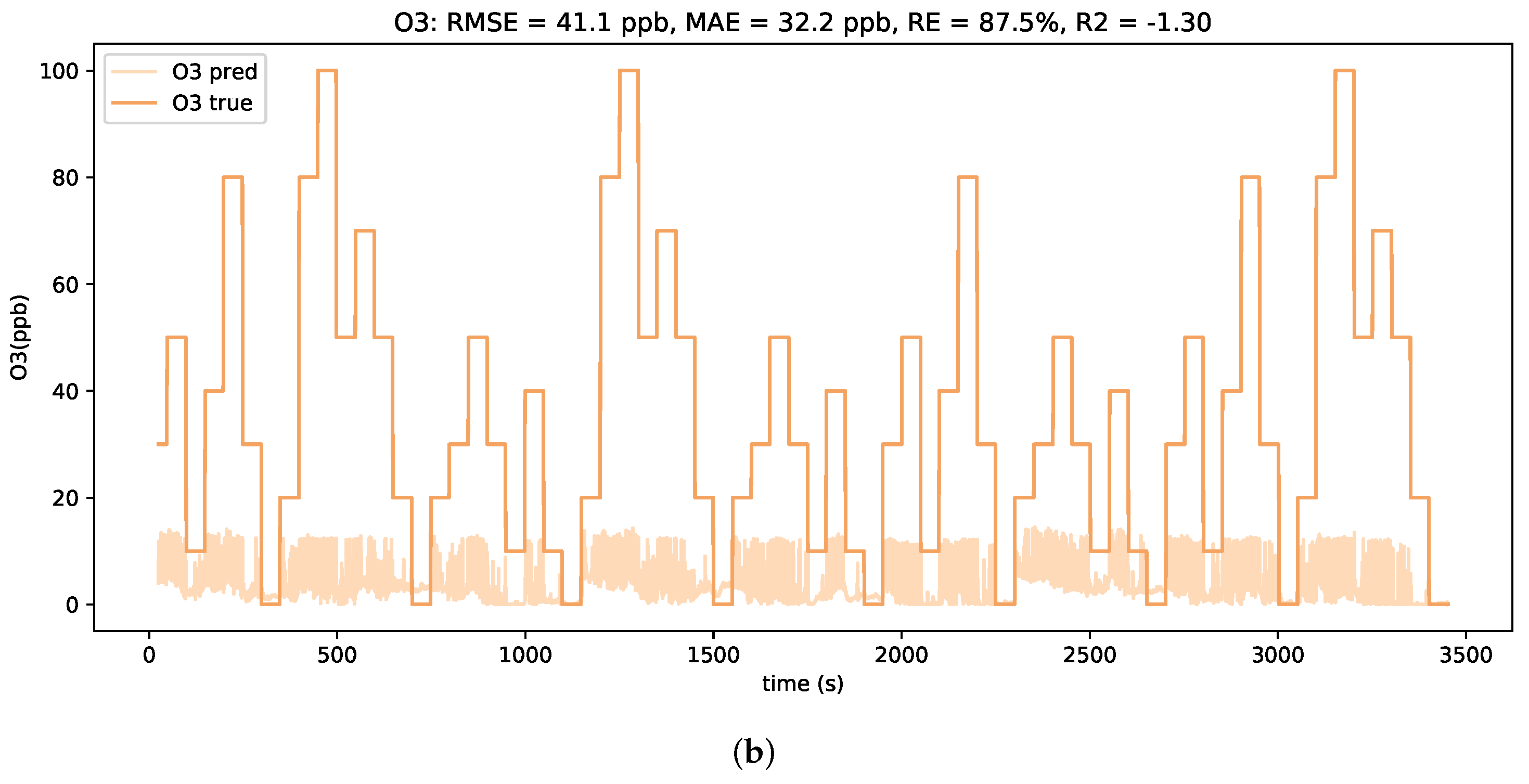 Chemosensors 10 00152 g010b 550