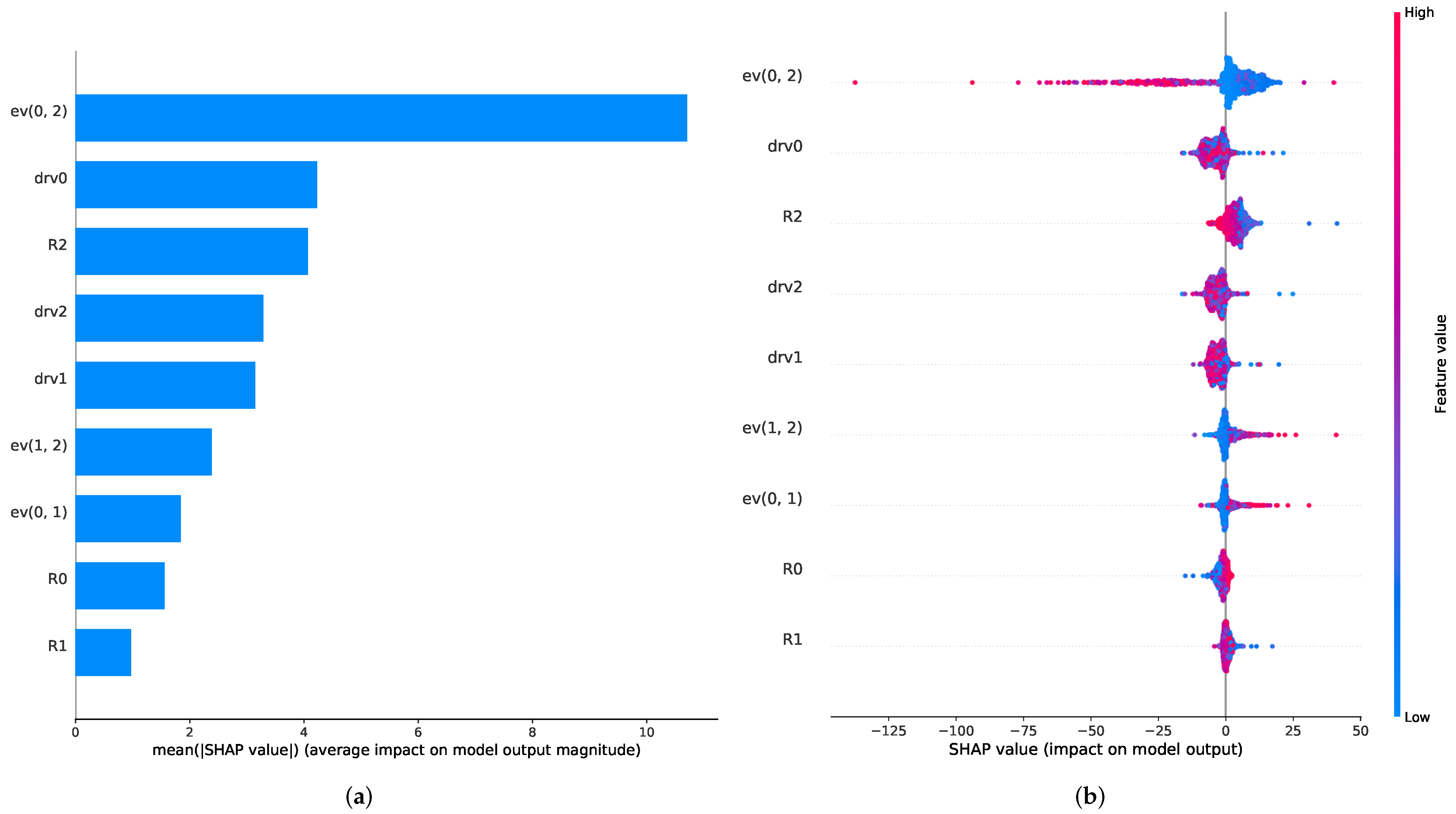 Chemosensors 10 00152 g011 550