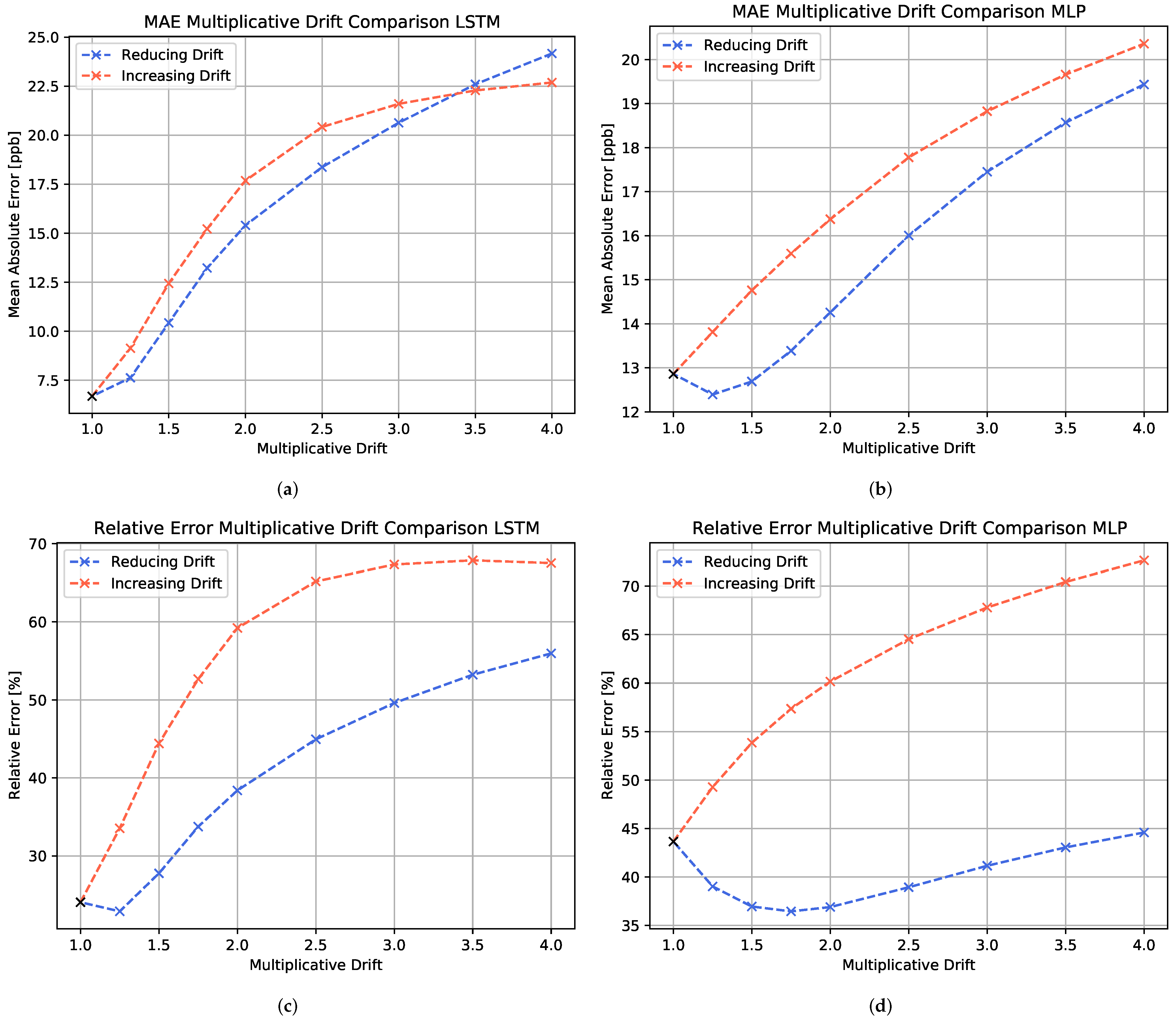 Chemosensors 10 00152 g012 550