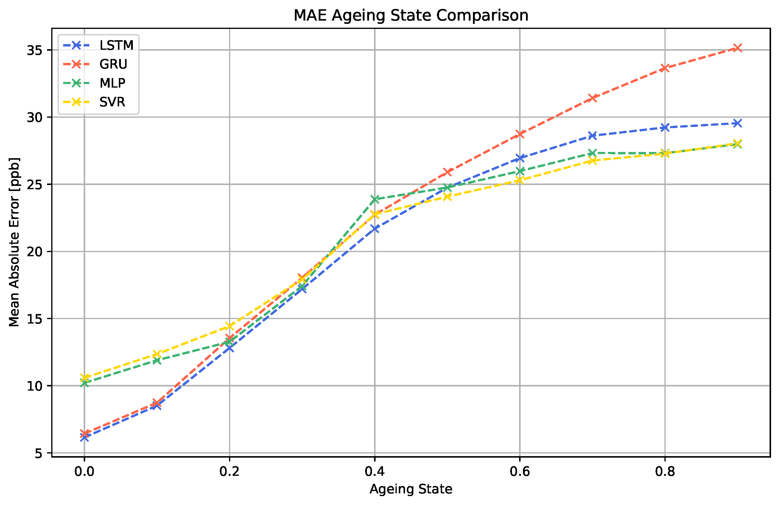 Chemosensors 10 00152 g013 550