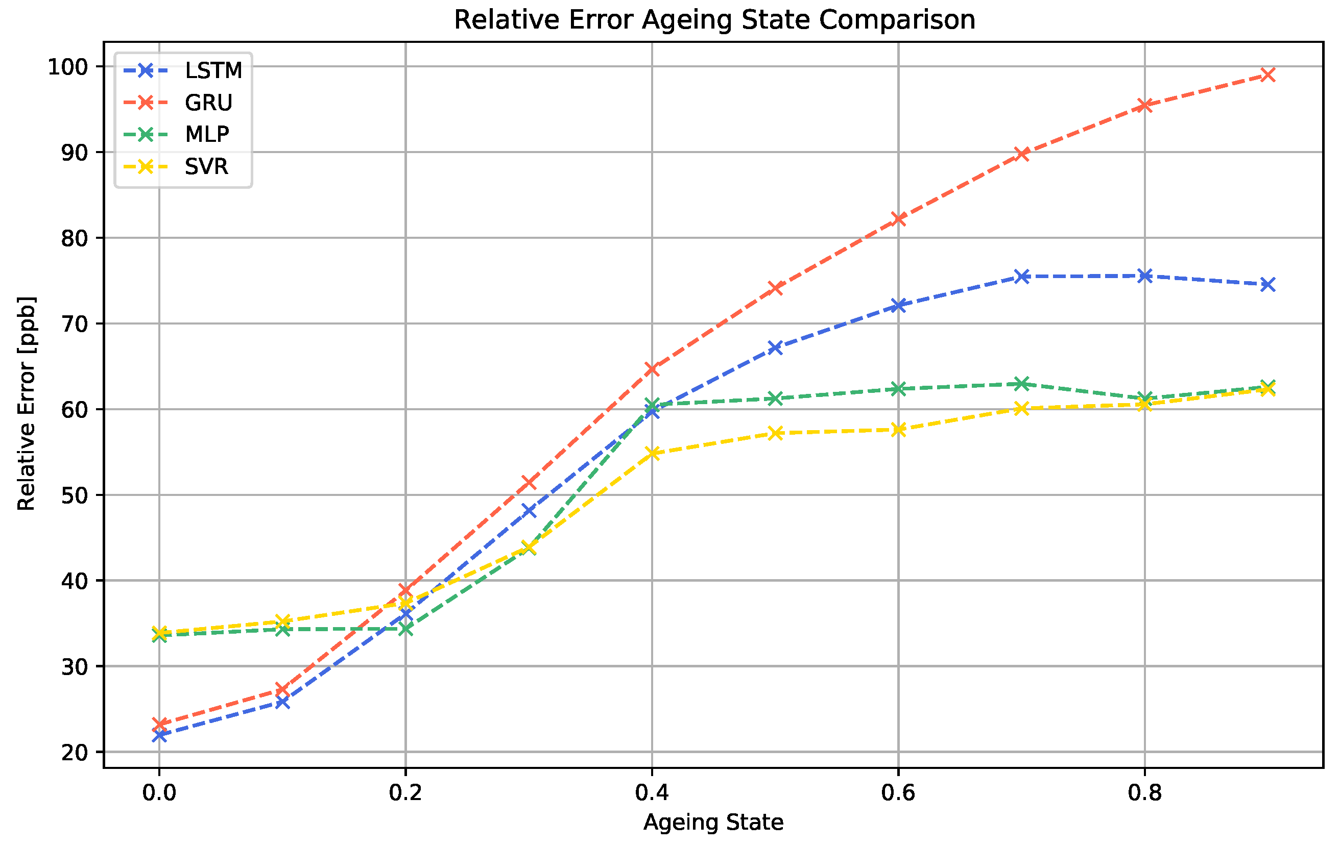 Chemosensors 10 00152 g014 550