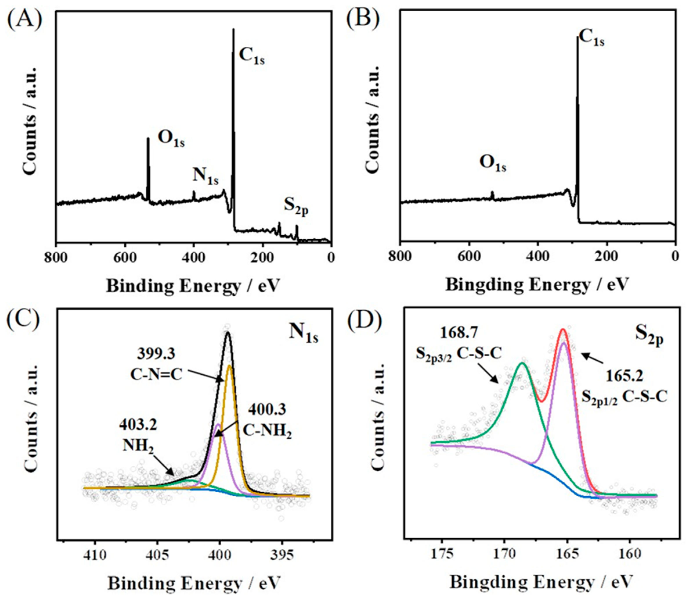 Chemosensors 10 00154 g002
