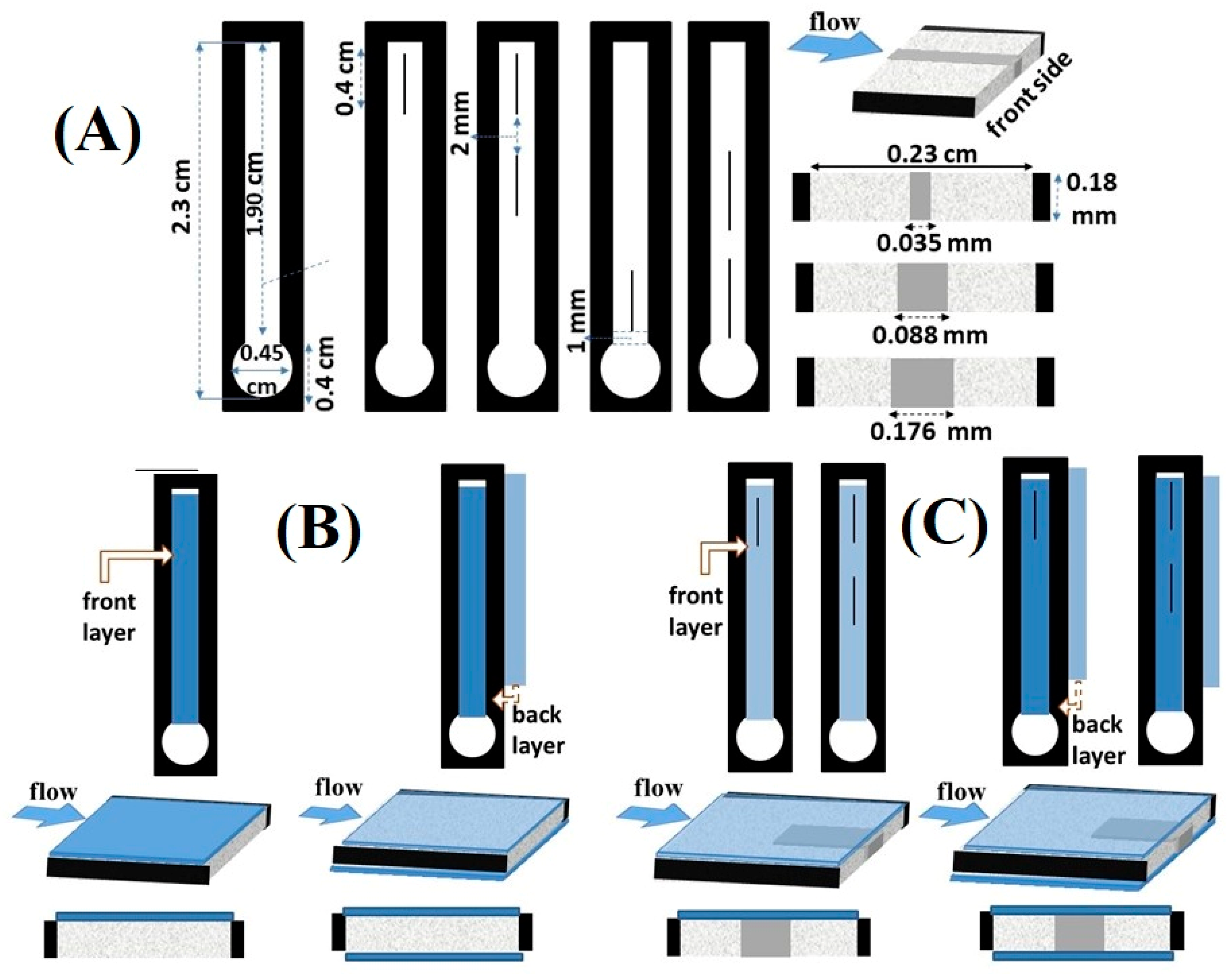 Chemosensors 10 00155 g001 550