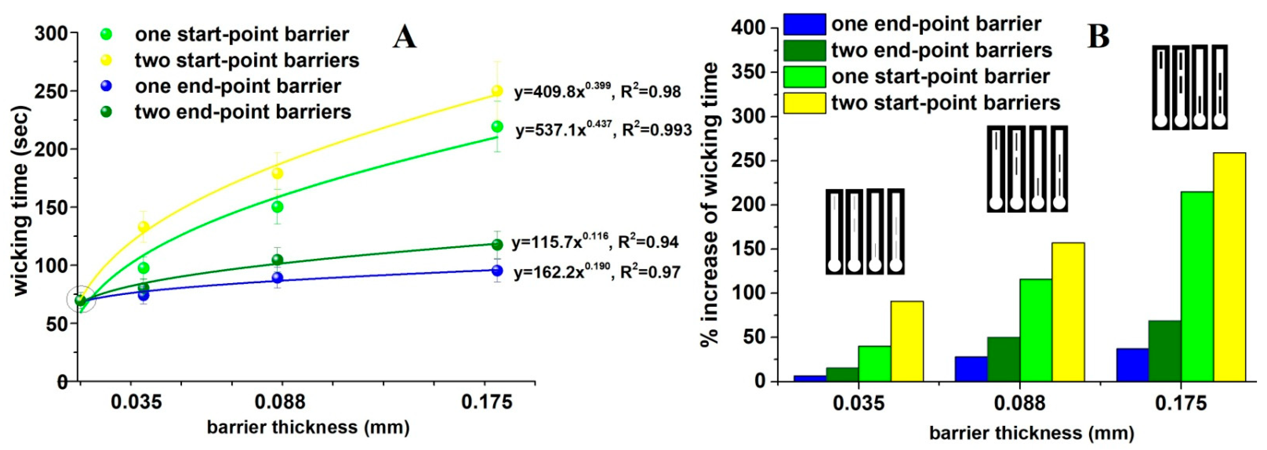 Chemosensors 10 00155 g003 550