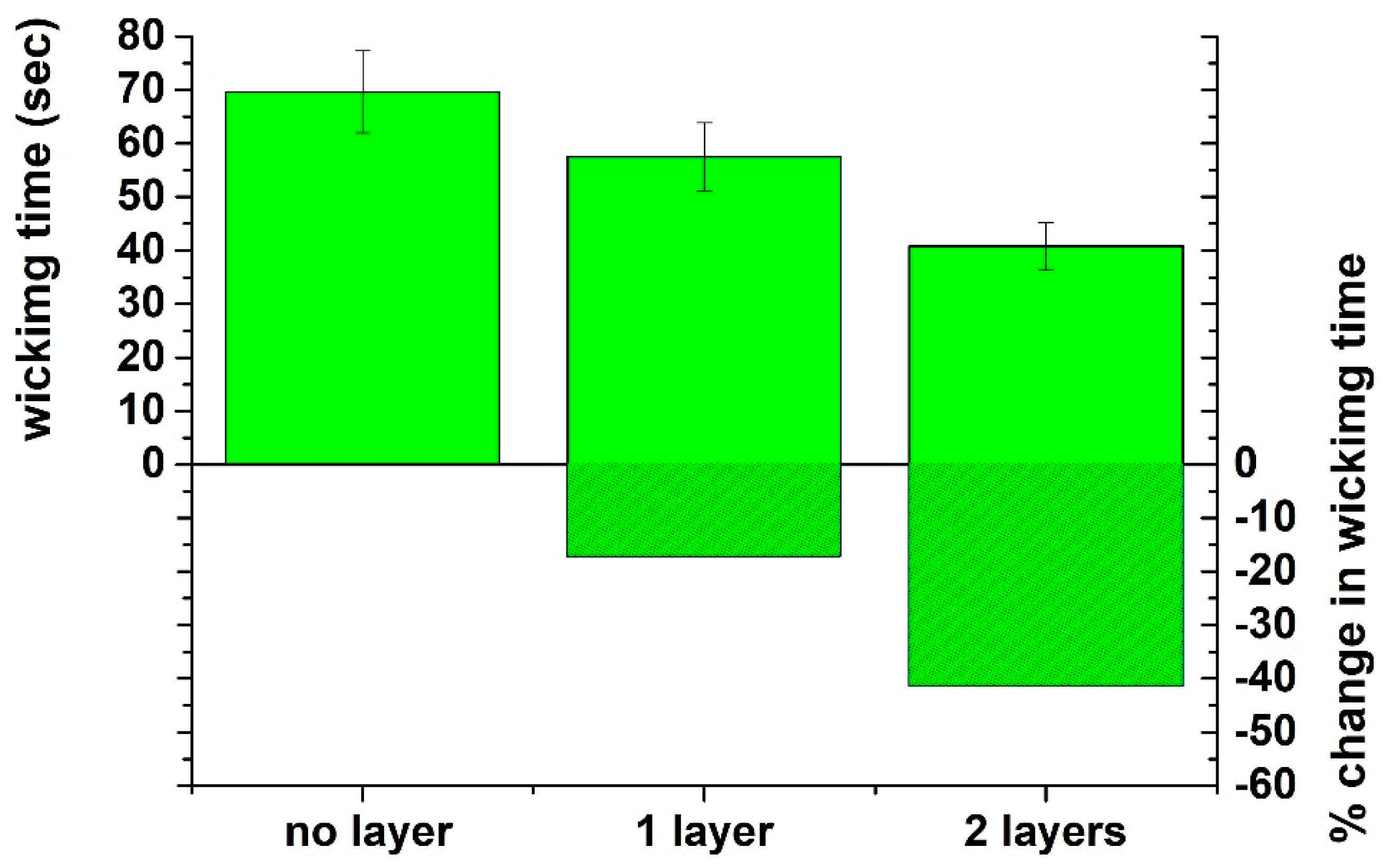 Chemosensors 10 00155 g004 550
