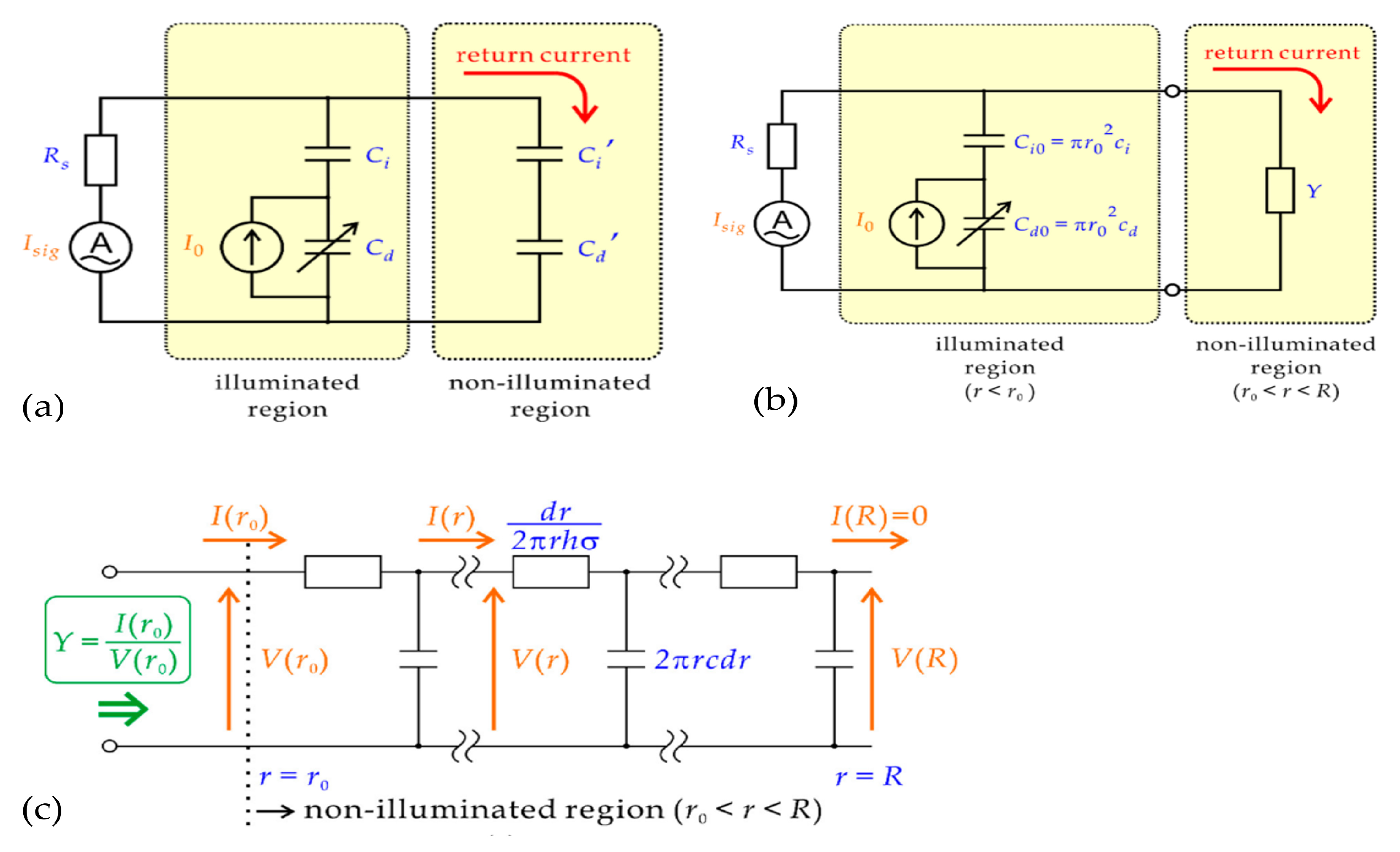 Chemosensors 10 00156 g003 Chemosensors 10 00156 g003