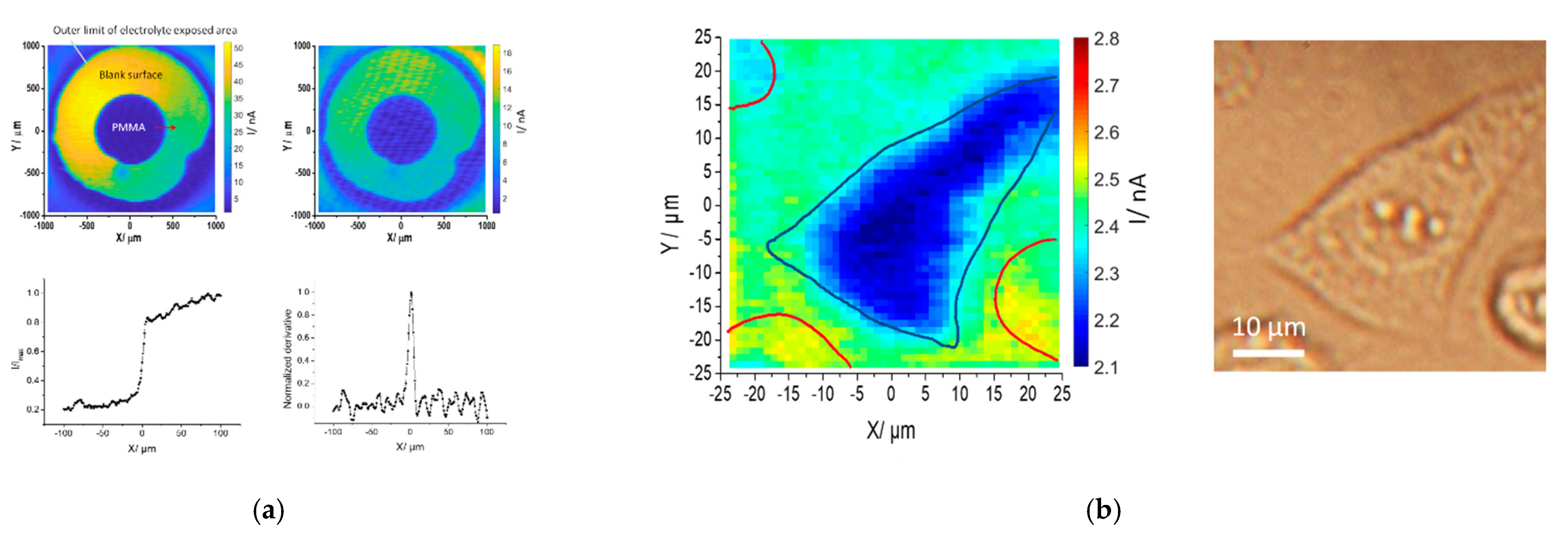 Chemosensors 10 00156 g006 Chemosensors 10 00156 g006