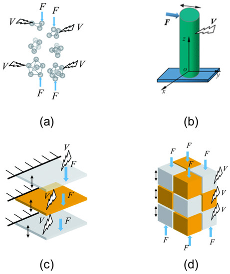 Coupled Multiphysics Modelling of Sensors for Chemical, Biomedical 