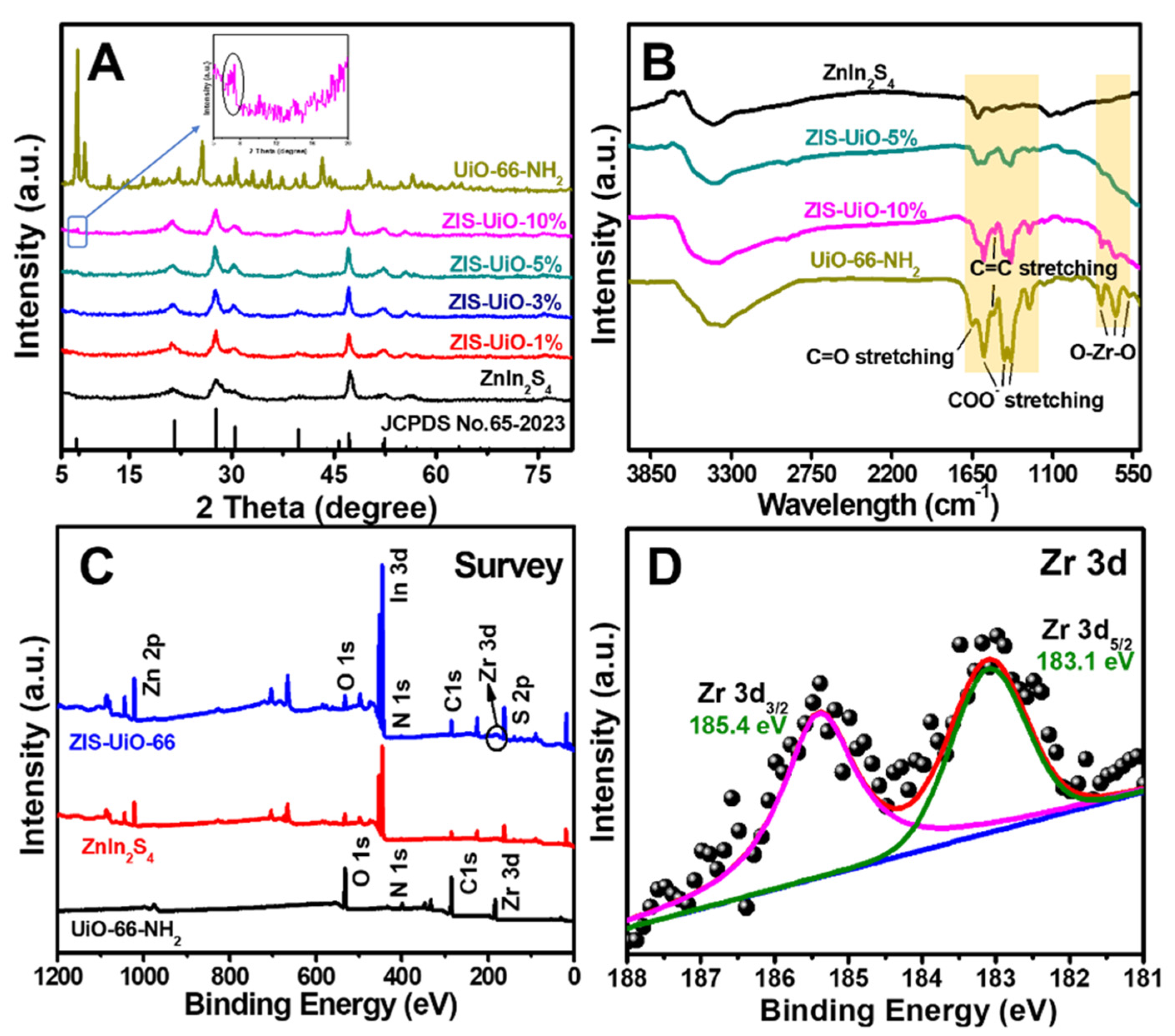Chemosensors 10 00158 g001 550