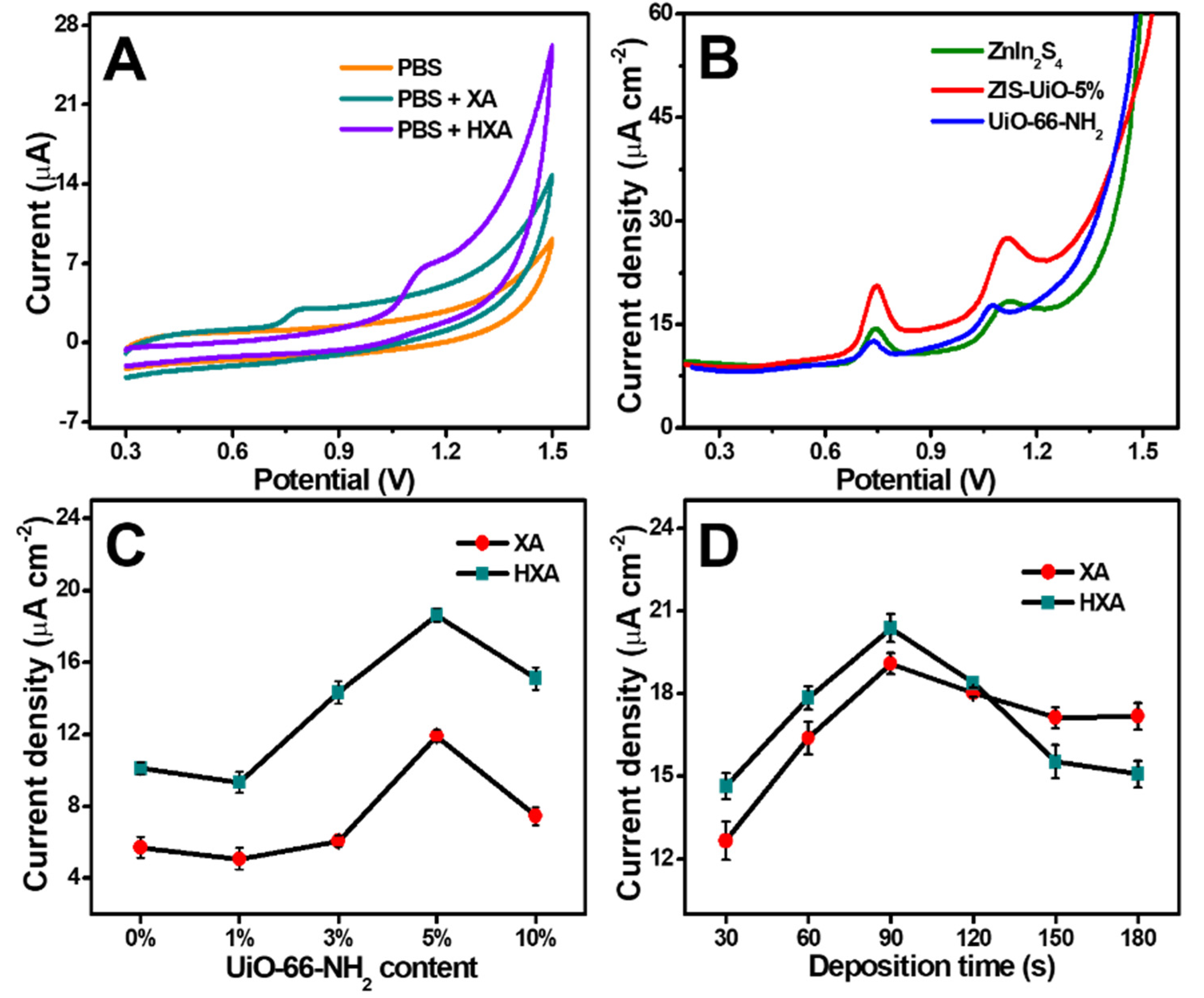 Chemosensors 10 00158 g003 550