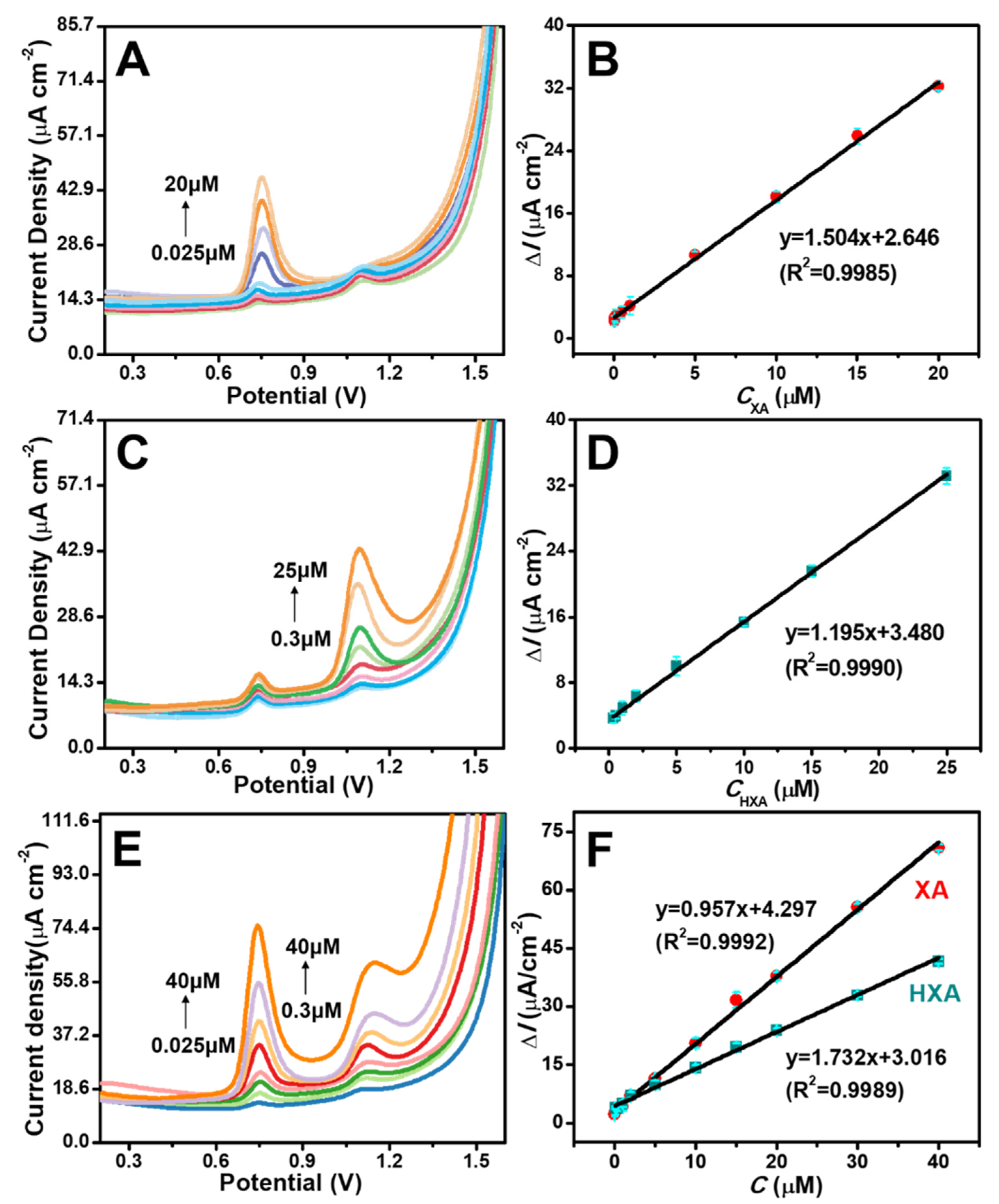 Chemosensors 10 00158 g004 550