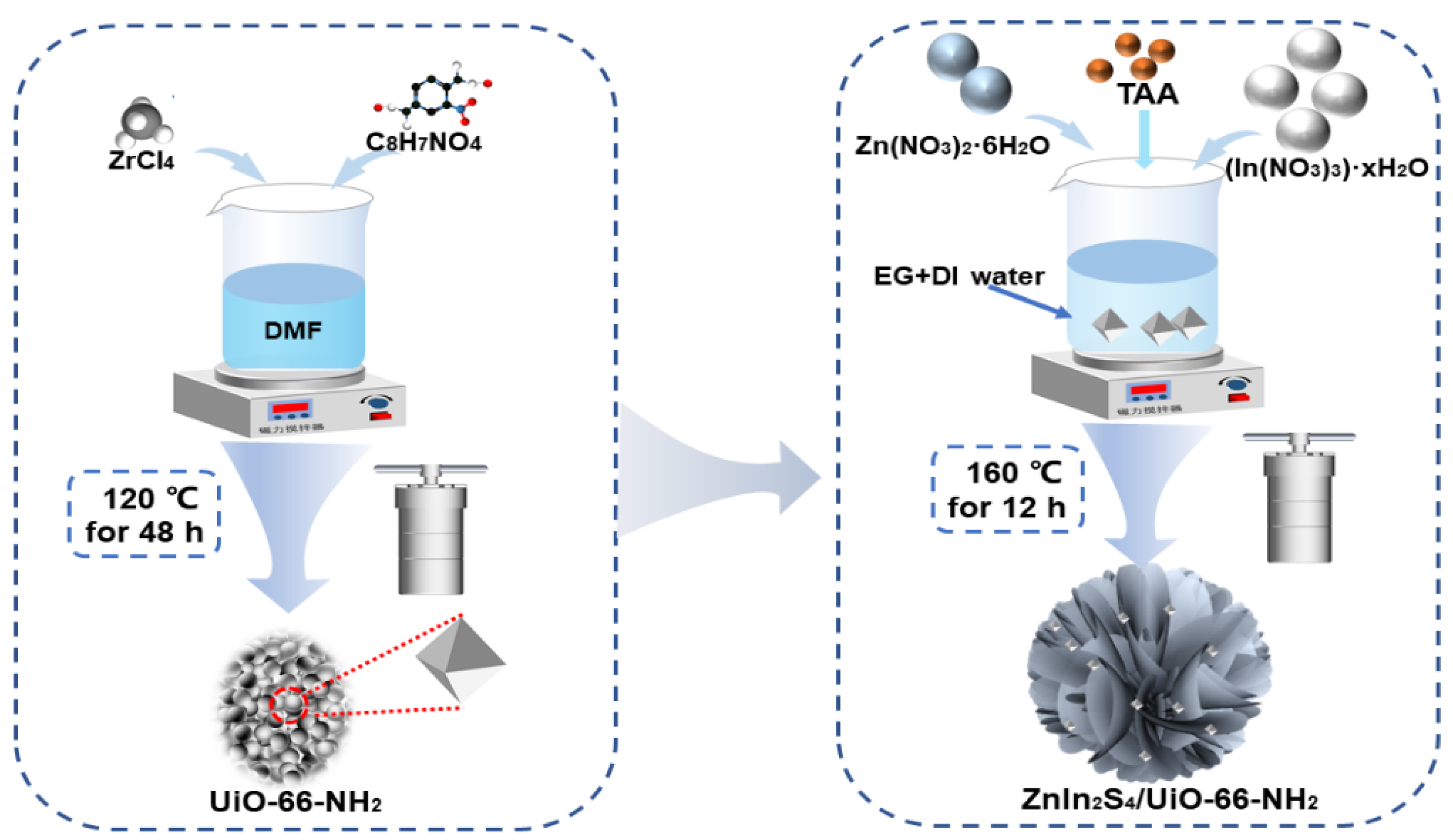 Chemosensors 10 00158 sch001 550